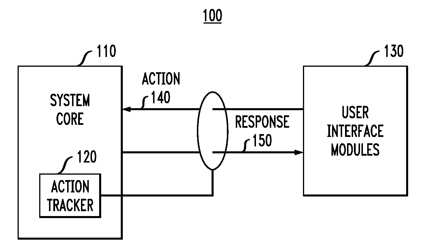 Methods and apparatus for obtaining visual insight provenance of a user