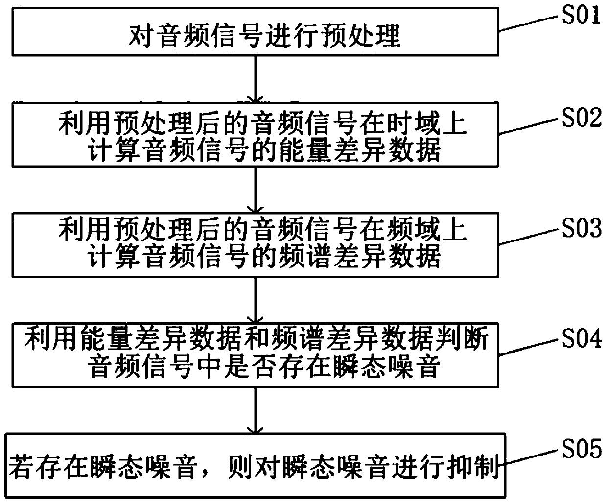 Audio signal transient noise suppression method and system as well as storage medium