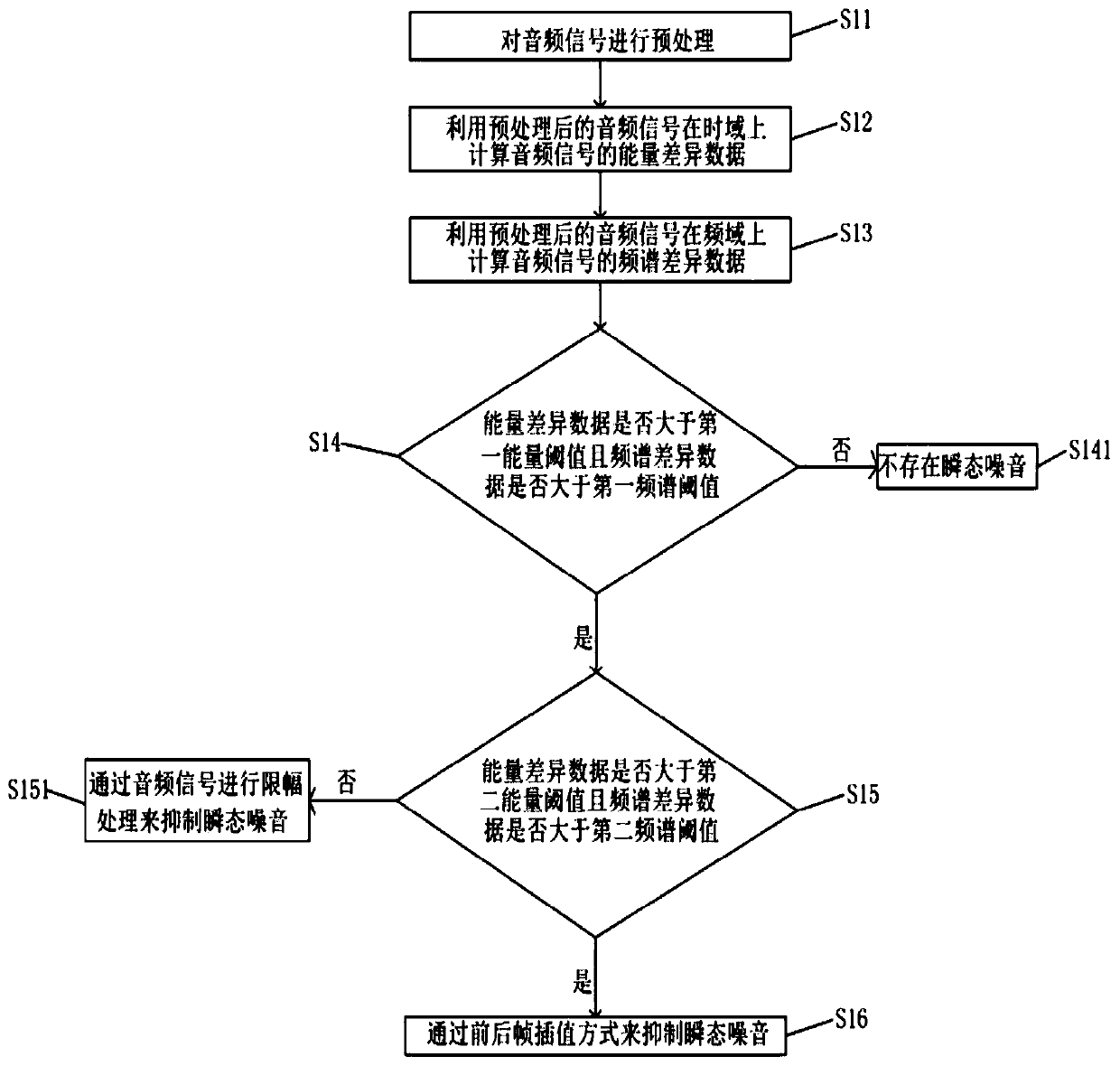 Audio signal transient noise suppression method and system as well as storage medium