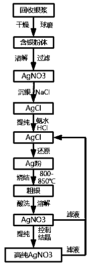 A method for preparing high-purity silver nitrate from photovoltaic waste silver paste