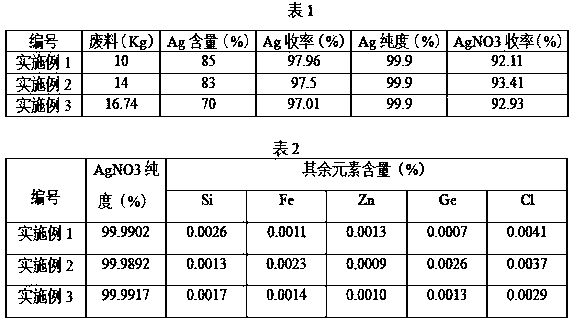 A method for preparing high-purity silver nitrate from photovoltaic waste silver paste