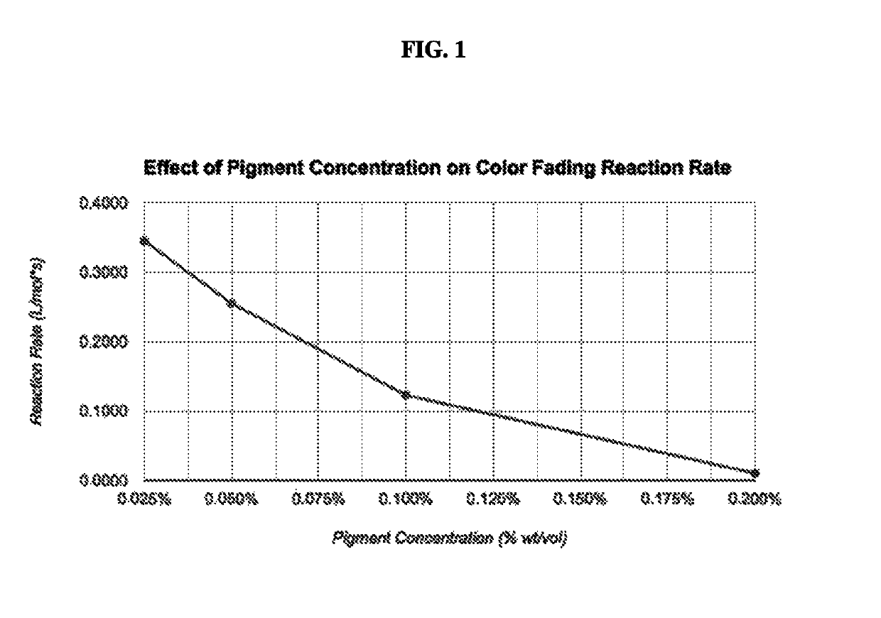 Compositions and methods for use in surface decontamination