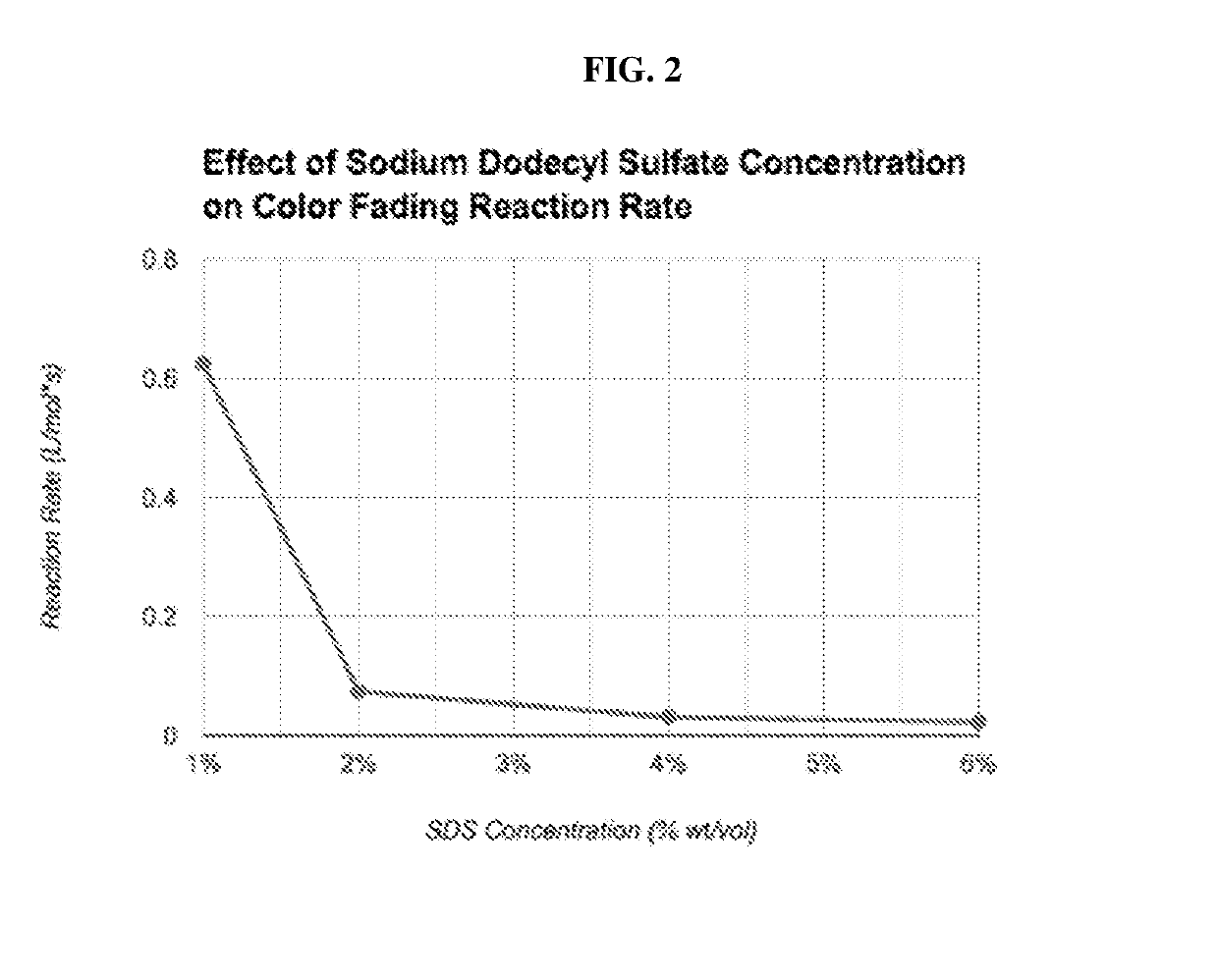 Compositions and methods for use in surface decontamination