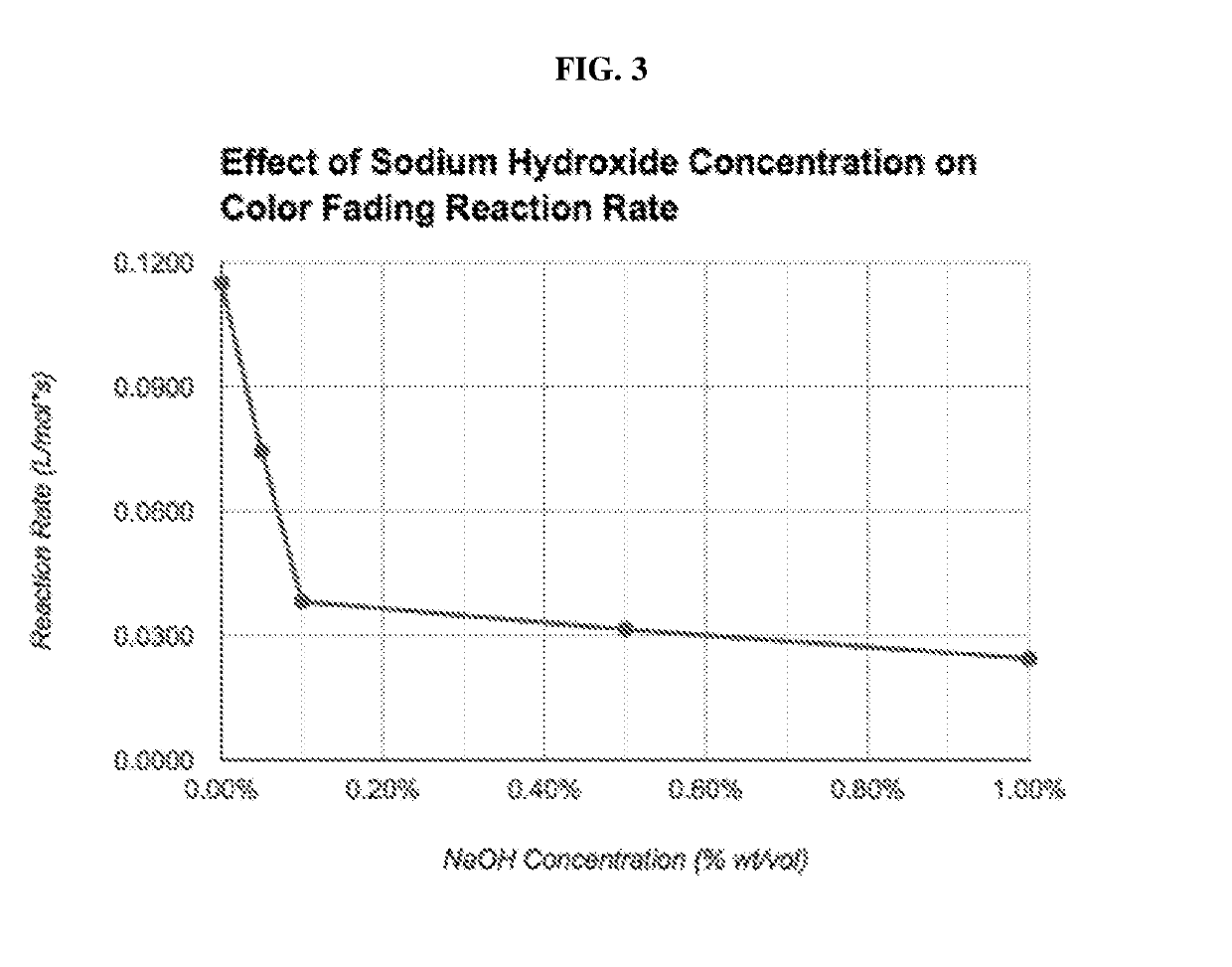 Compositions and methods for use in surface decontamination