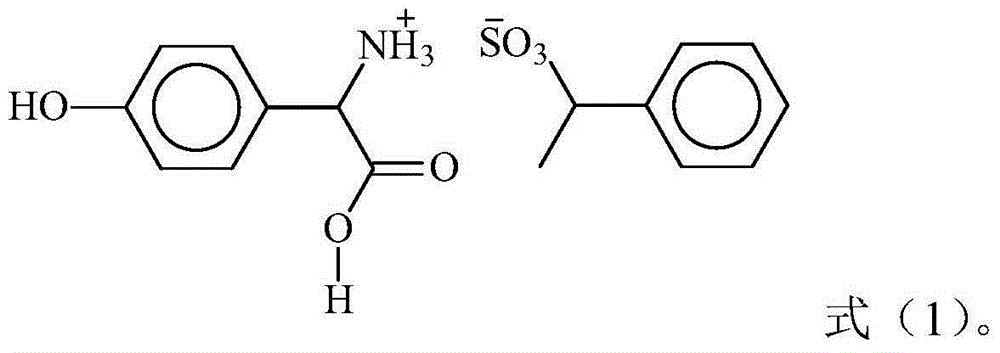 Method for synthesizing D-p-hydroxyphenylglycine methyl ester