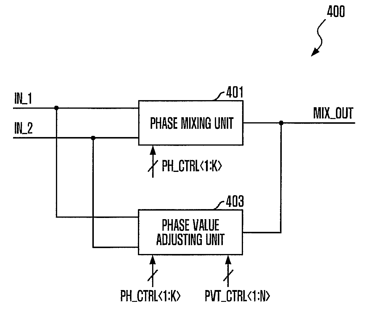 Phase mixer and delay locked loop including the same