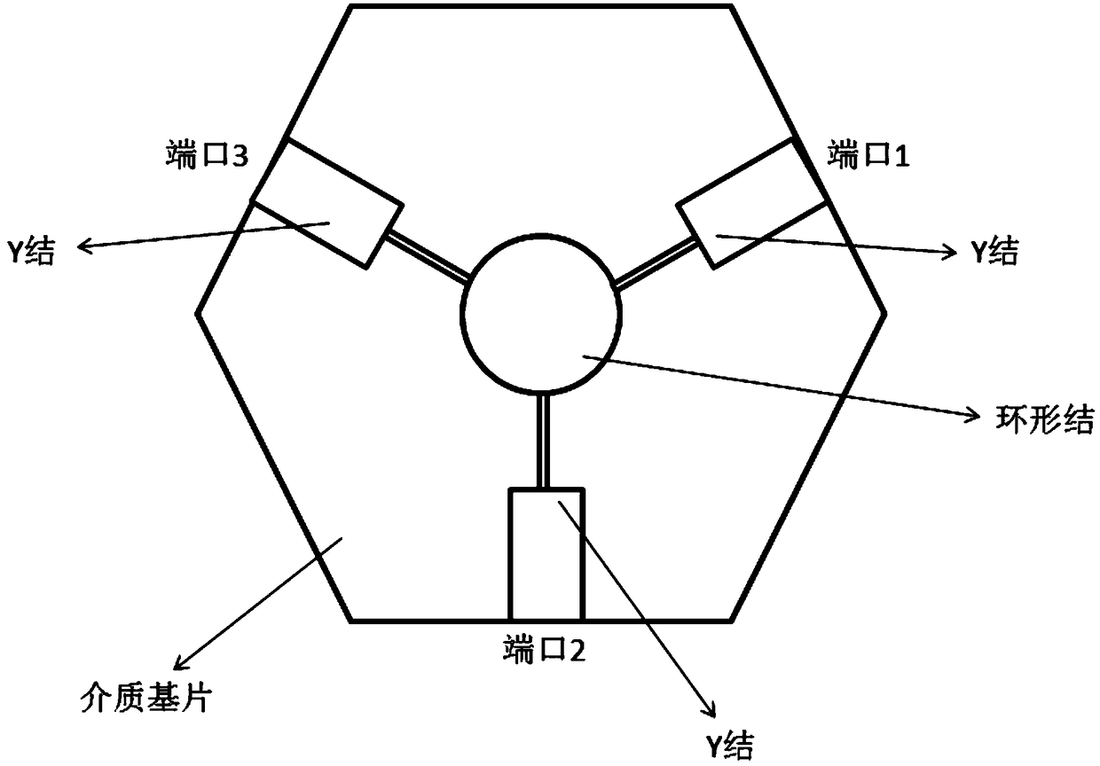 A Ka-band double-sided ferrite thin film microstrip line circulator