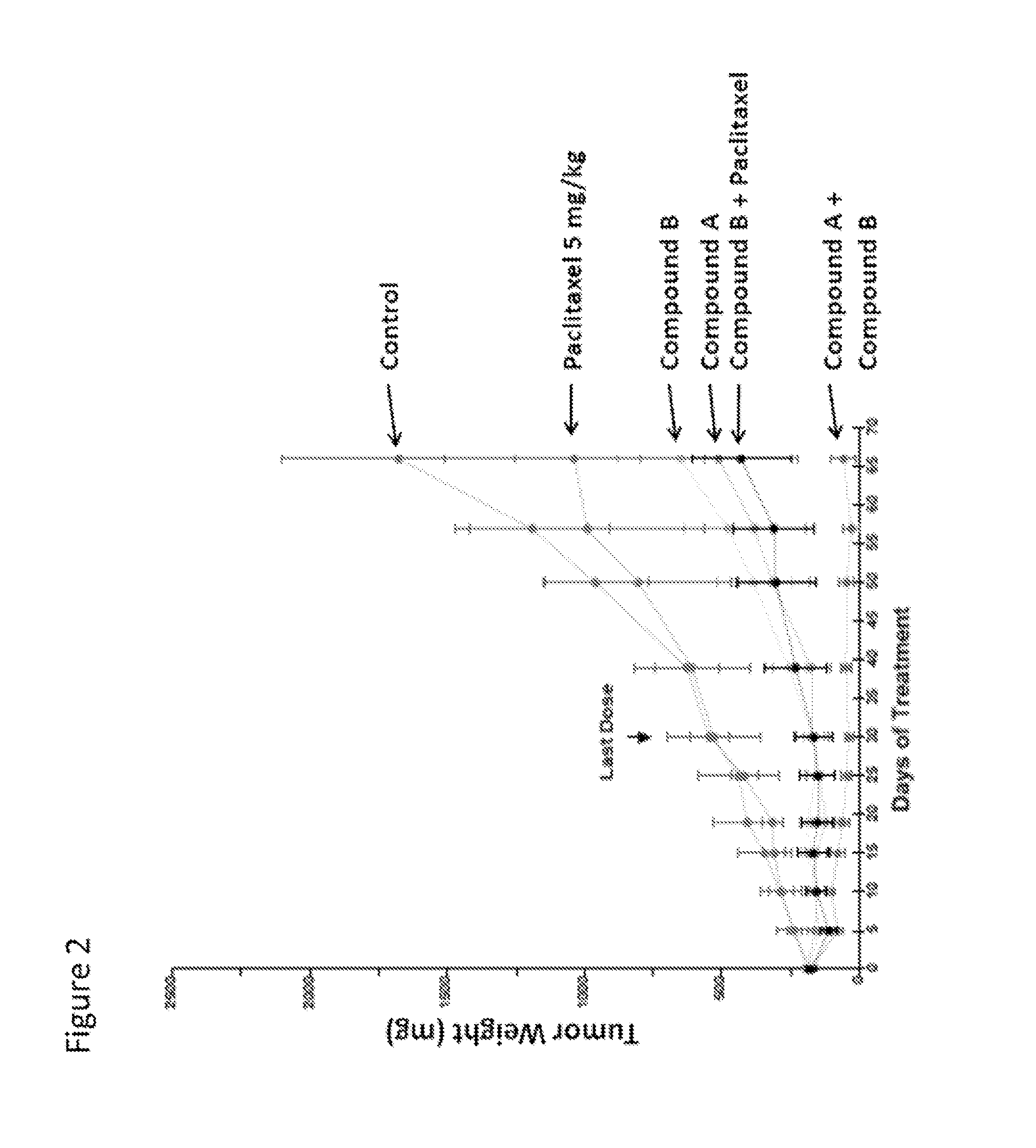 Combination of Kinase Inhibitors and Uses Thereof