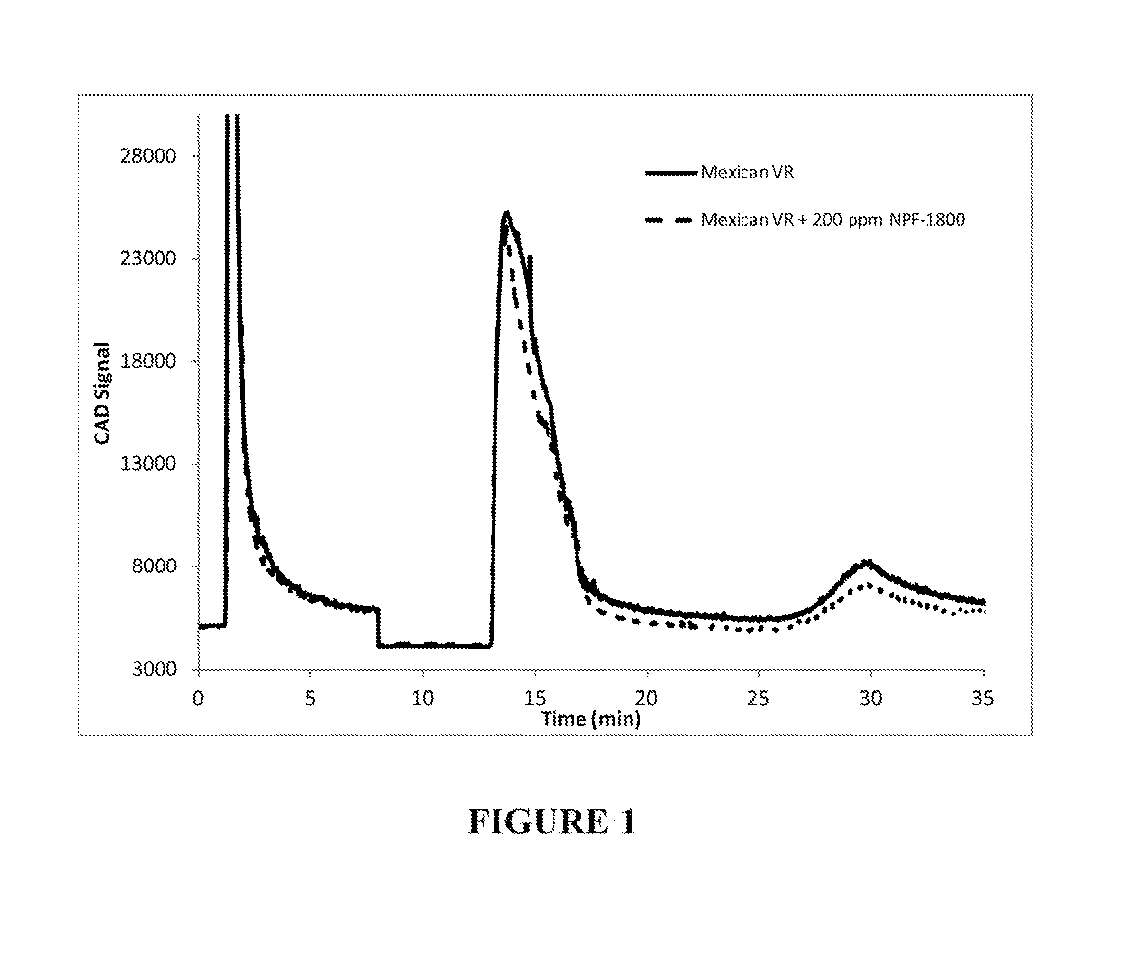 Method for determining the effectiveness of asphaltene dispersant additives for inhibiting or preventing asphaltene precipitation in a hydrocarbon-containing material subjected to elevated temperature and pressure conditions
