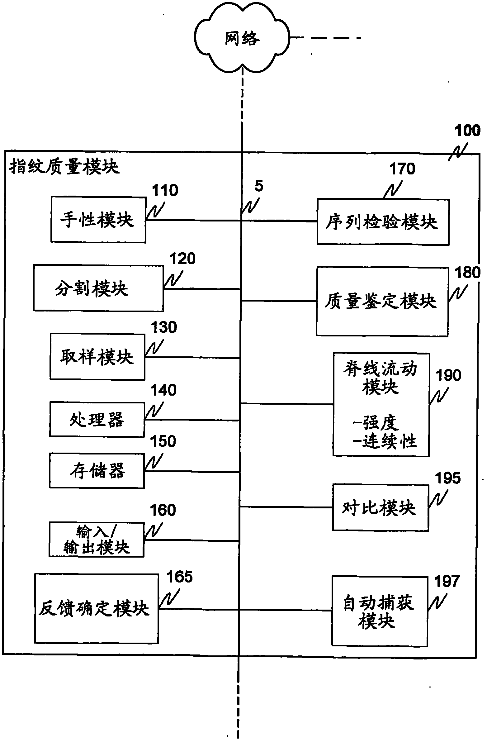 Fingerprint preview quality and segmentation