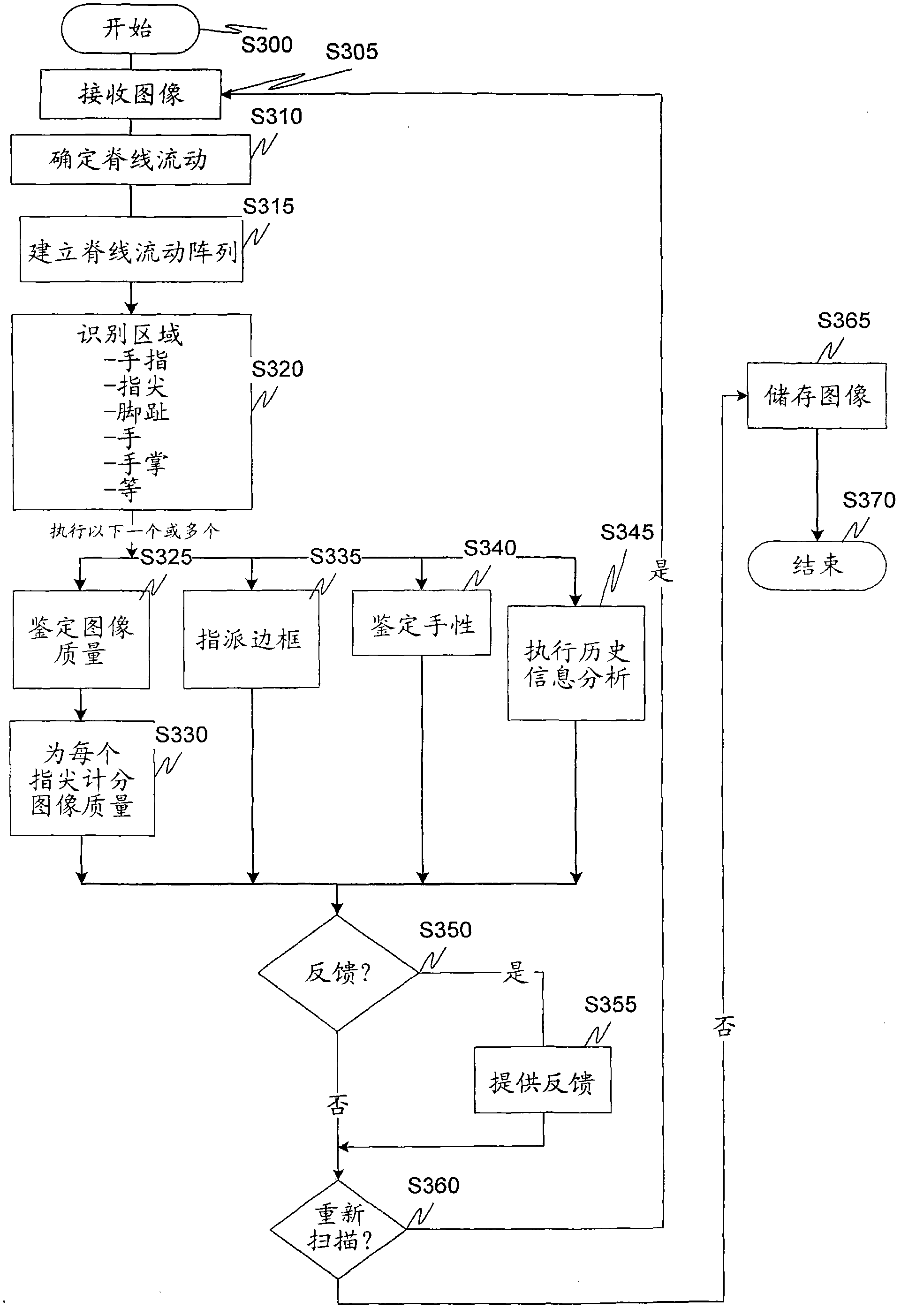 Fingerprint preview quality and segmentation