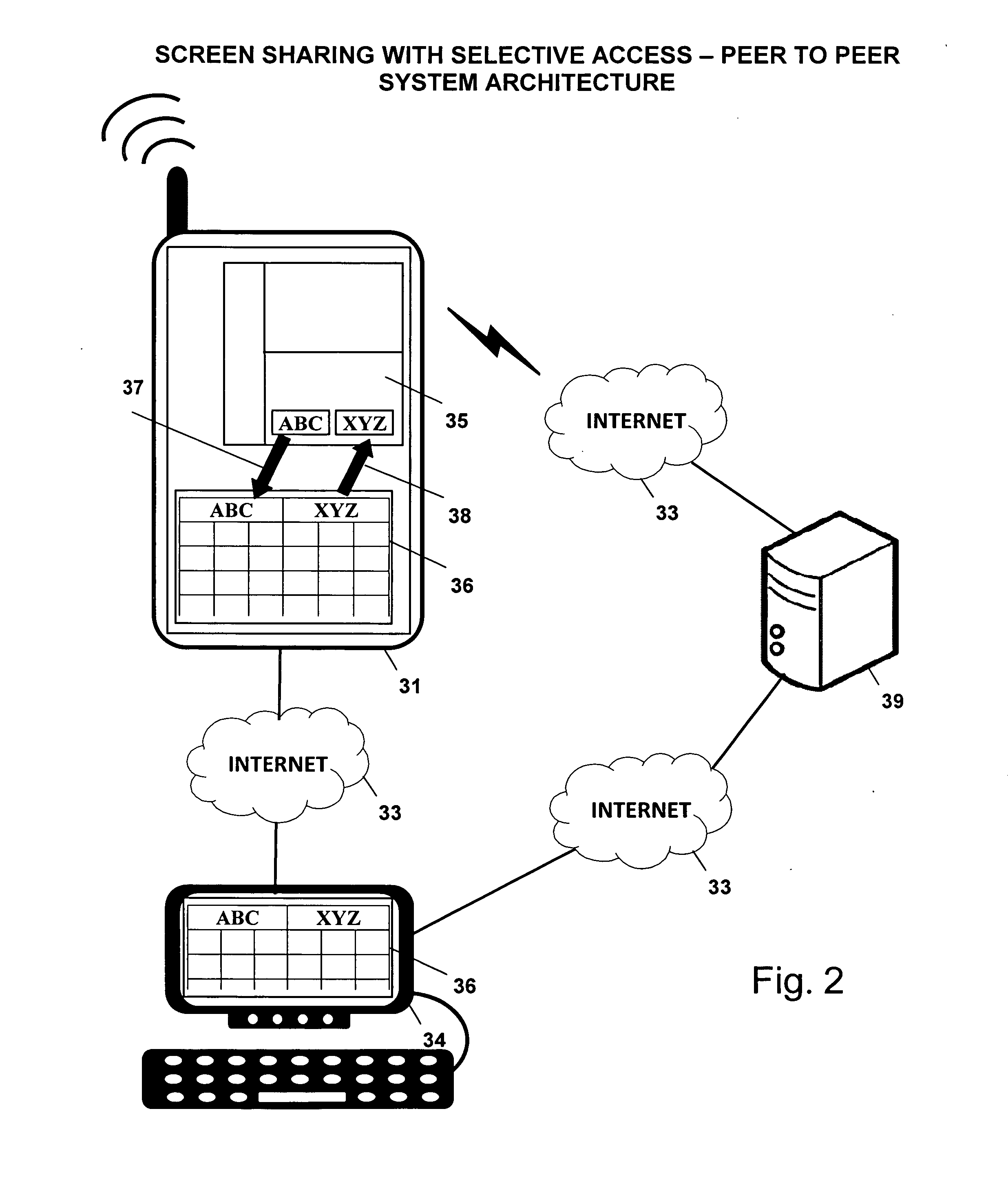 Screen sharing method with selective access to both data and logic of a shared application using a helper application