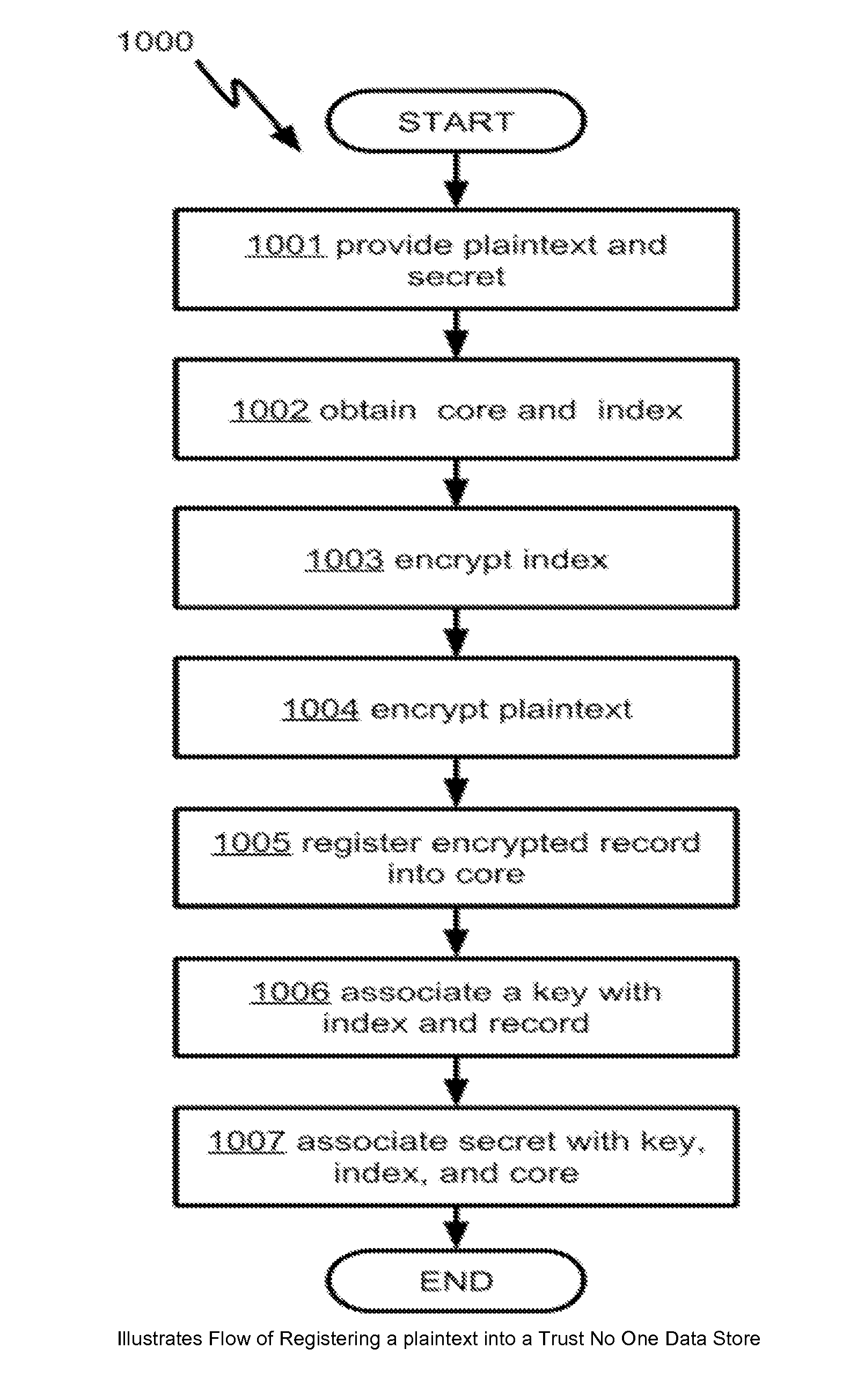 Methods and apparatus for sharing encrypted data