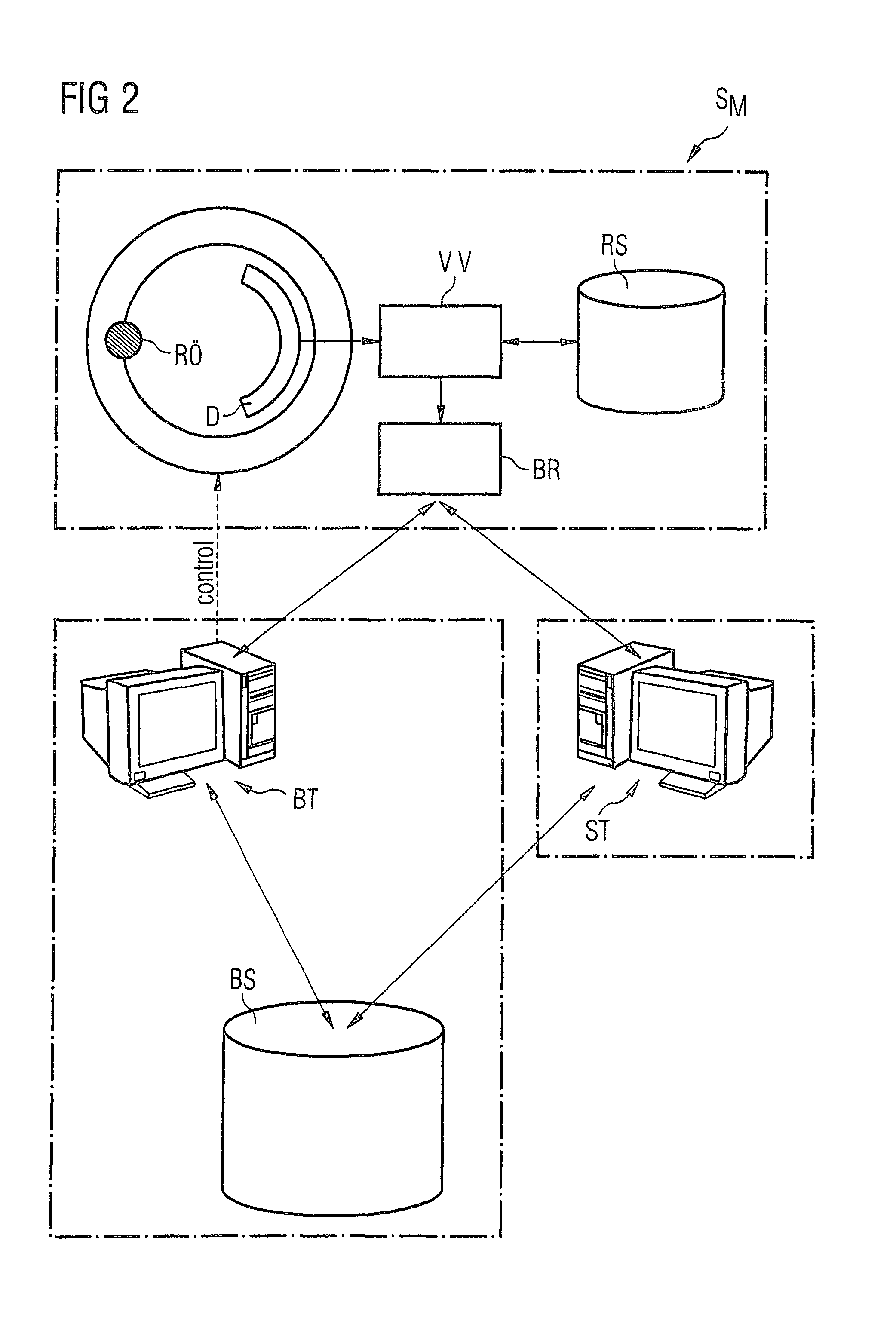 Method for testing and controlling workflows in a clinical system and/or components thereof