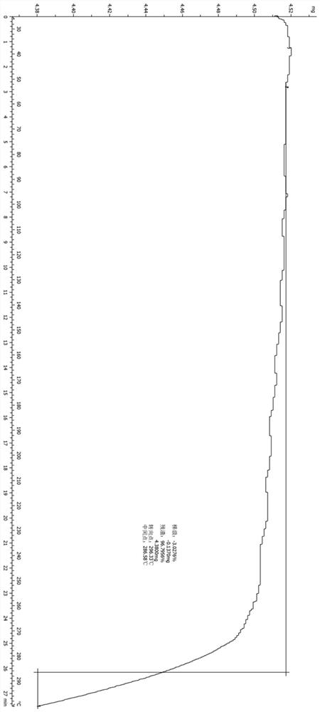 A crystal form of a spirocyclic dihydroisoquinoline carboxamide derivative and a preparation method thereof