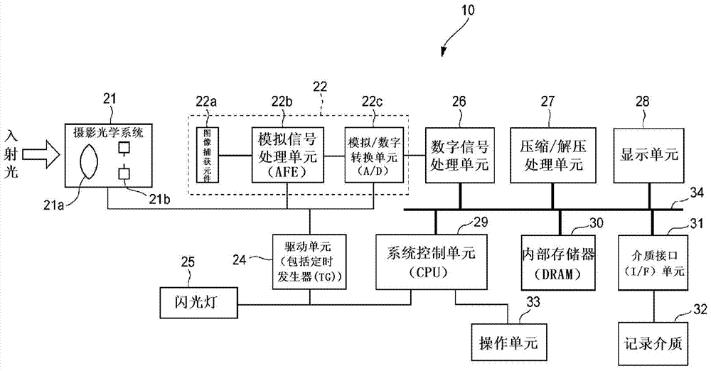 Imaging device and focus parameter value calculation method