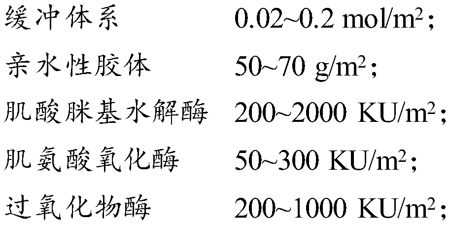 Dry chemical reagent tablet for quantitatively measuring concentration of creatinine and preparation method of dry chemical reagent tablet