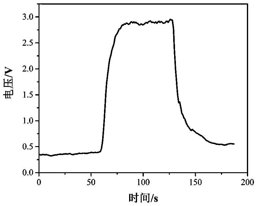 Co-doped ZnO gas-sensitive nano-material preparation method, product of nano-material and application of nano-material