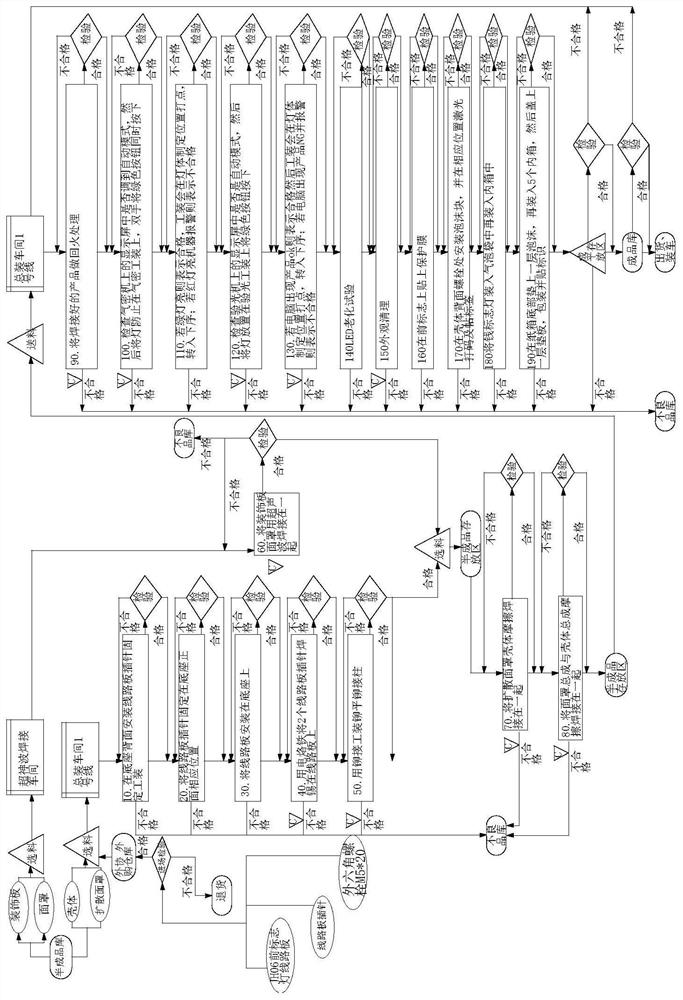 A kind of automobile marking lamp and its production process