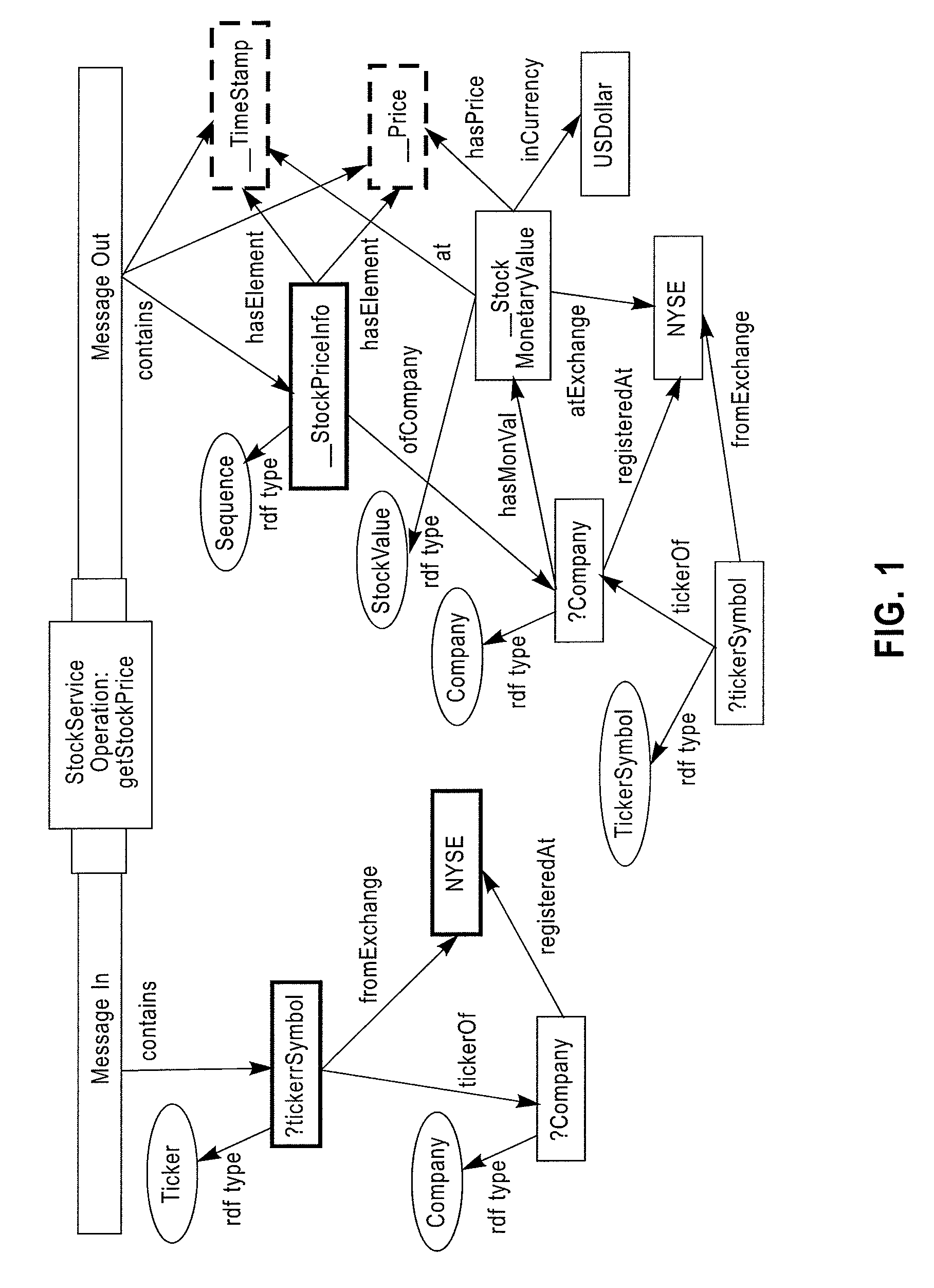 Method and system for message-oriented semantic web service composition based on artificial intelligence planning