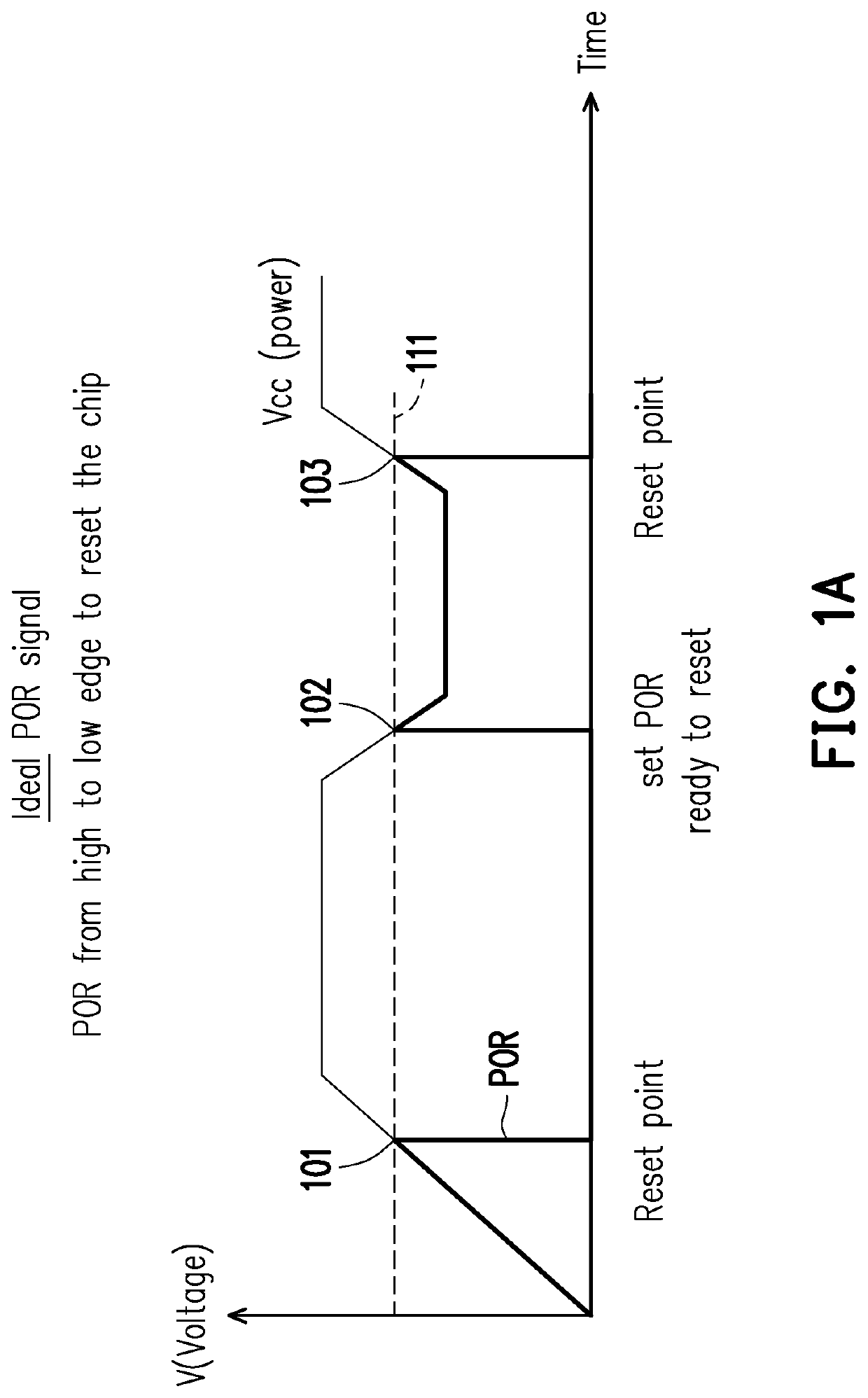 Power drop reset circuit for power supply chip and power drop reset signal generating method