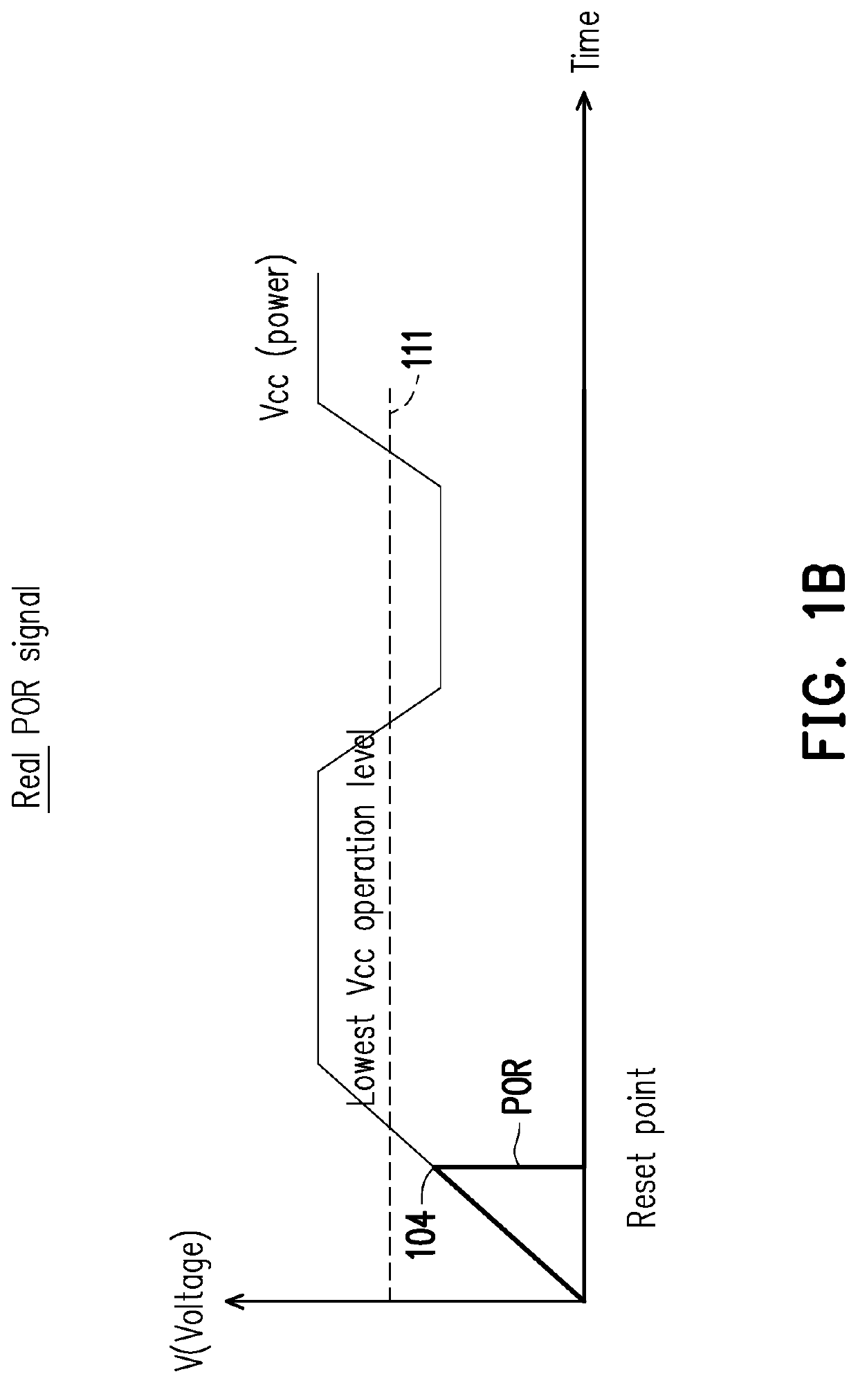 Power drop reset circuit for power supply chip and power drop reset signal generating method