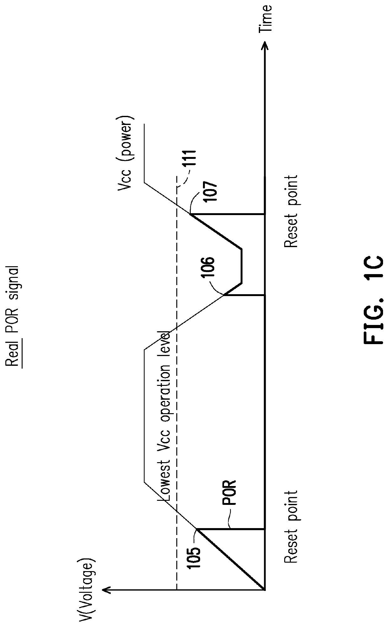 Power drop reset circuit for power supply chip and power drop reset signal generating method