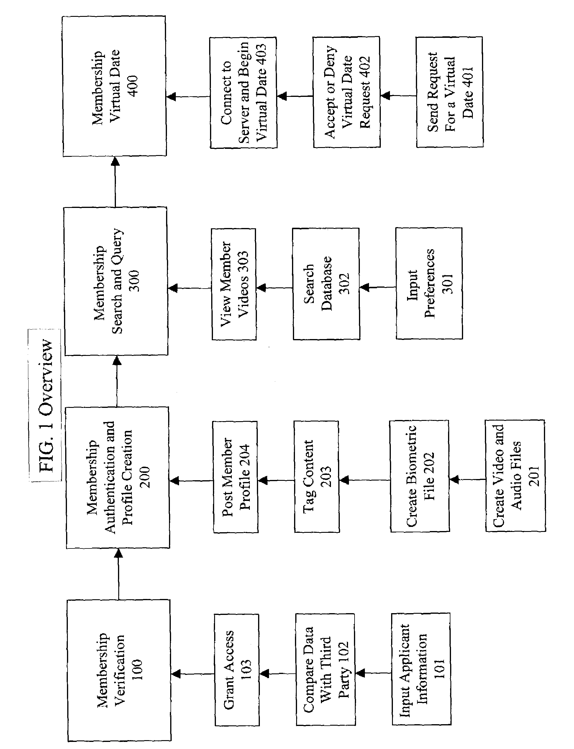 Method for user verification and authentication and multimedia processing for interactive database management and method for viewing the multimedia