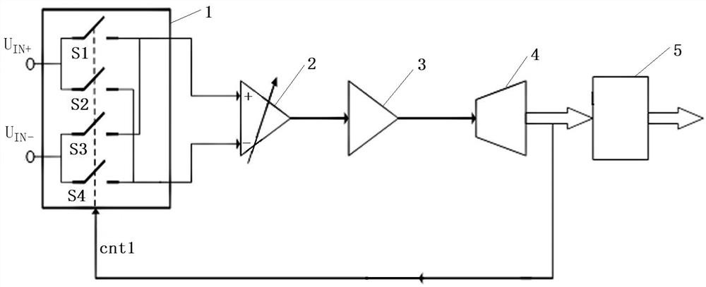 Method for eliminating direct-current offset voltage of low-speed signal measurement link