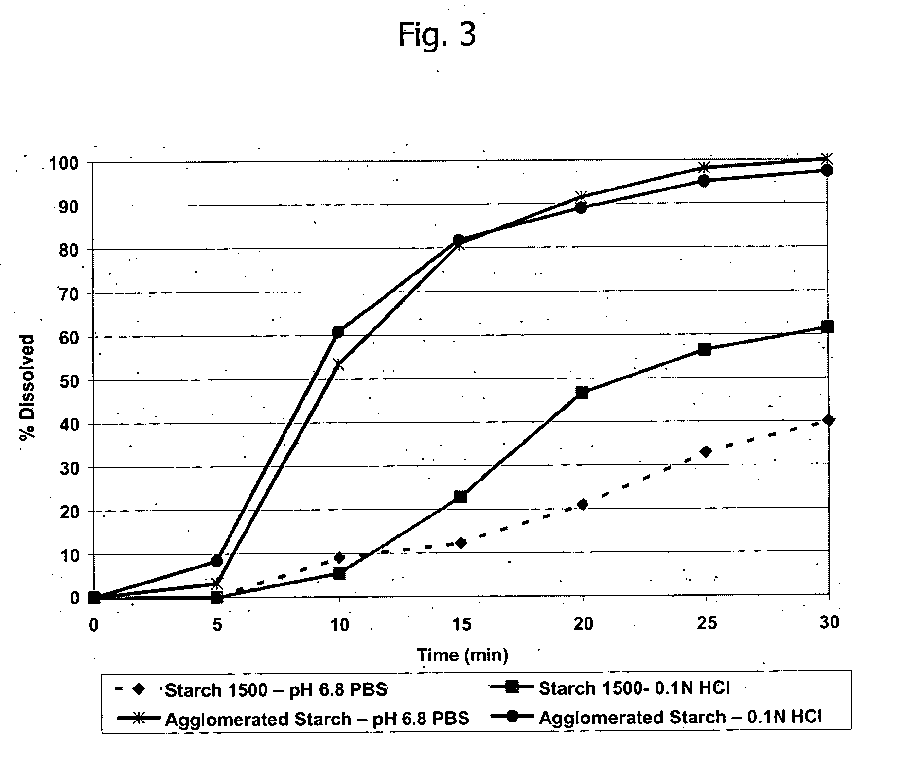 Agglomerated starch compositions