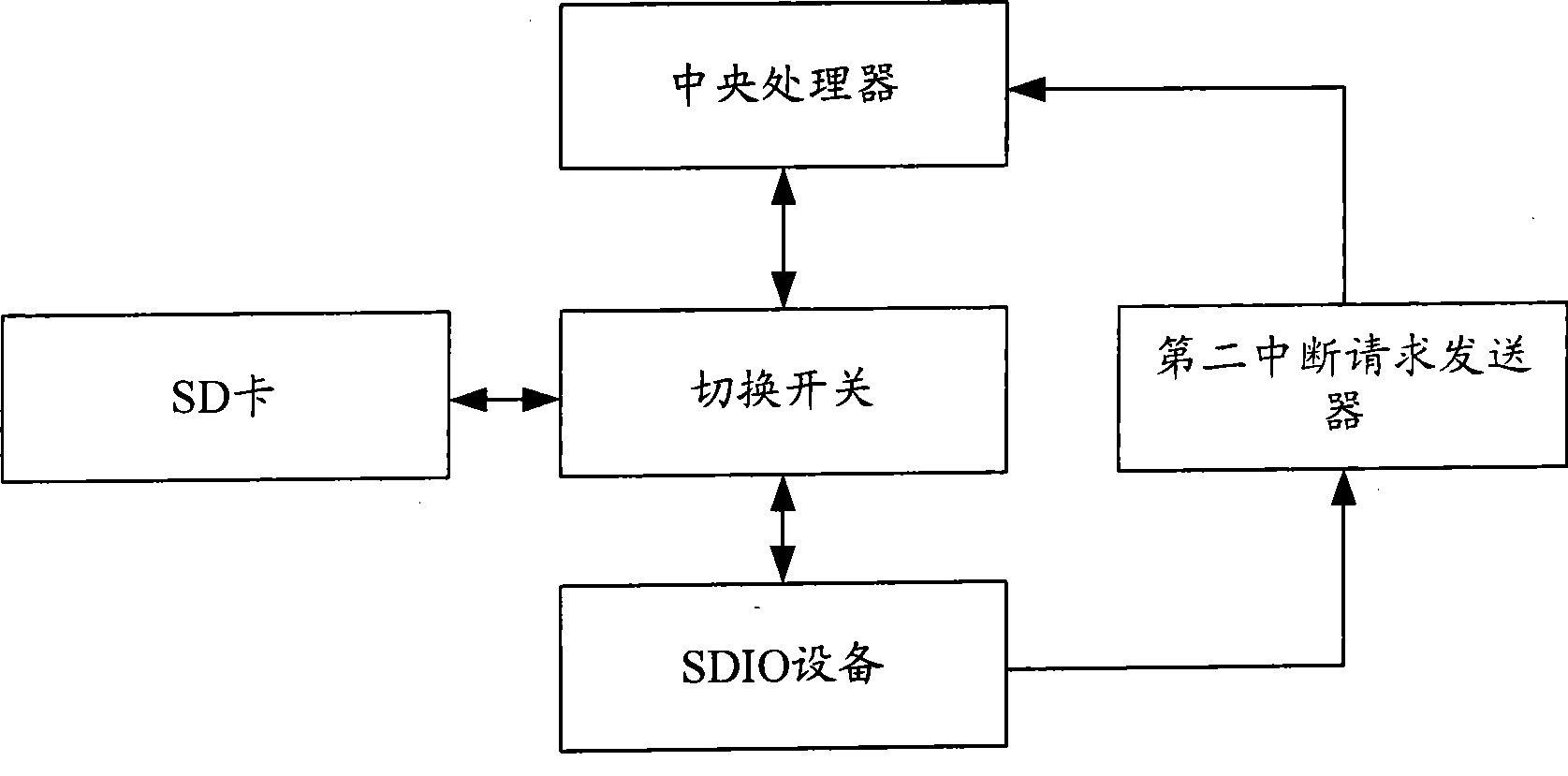 Mobile terminal peripherals coexisting apparatus