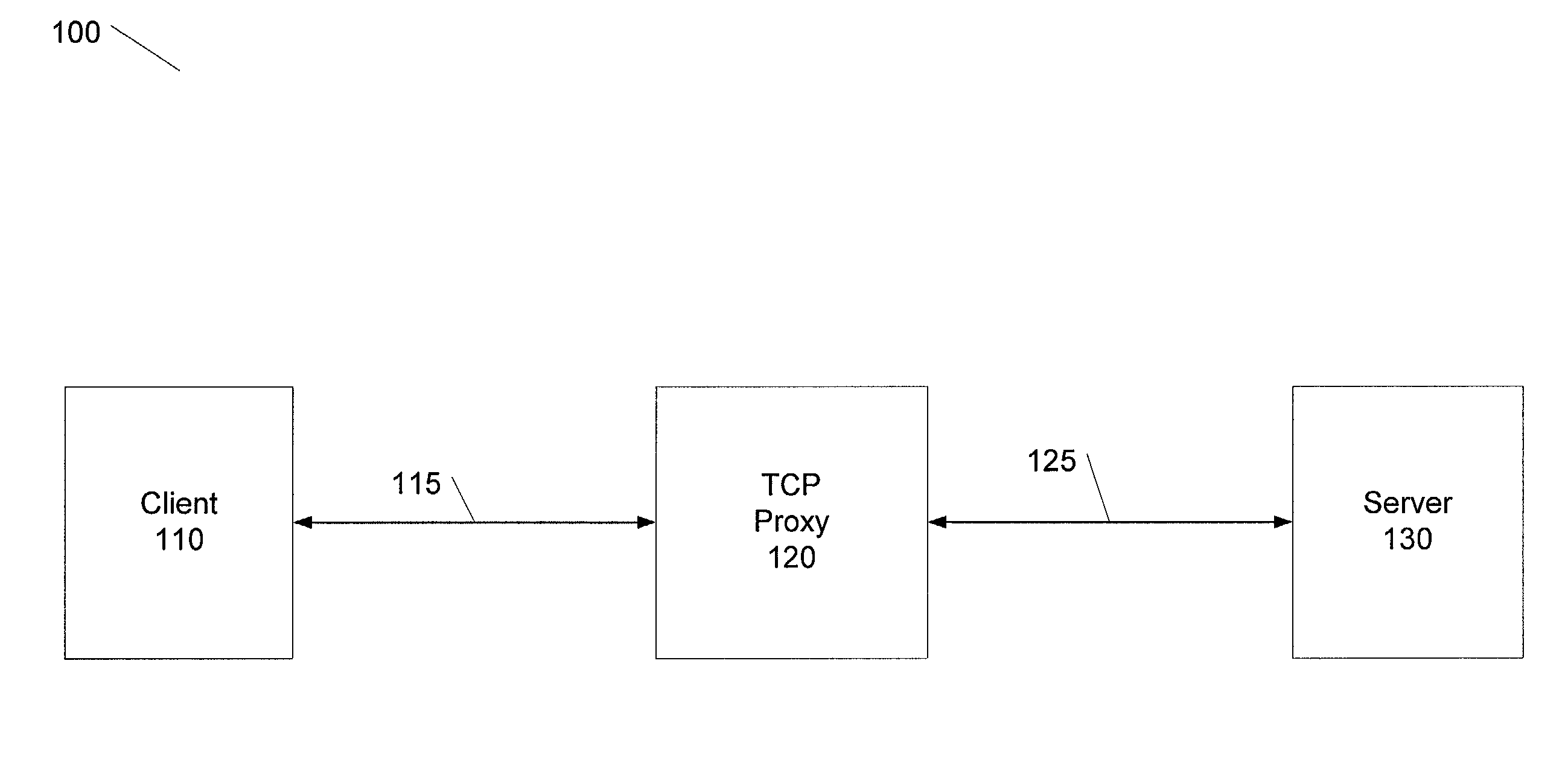 TCP proxy connection management in a gigabit environment