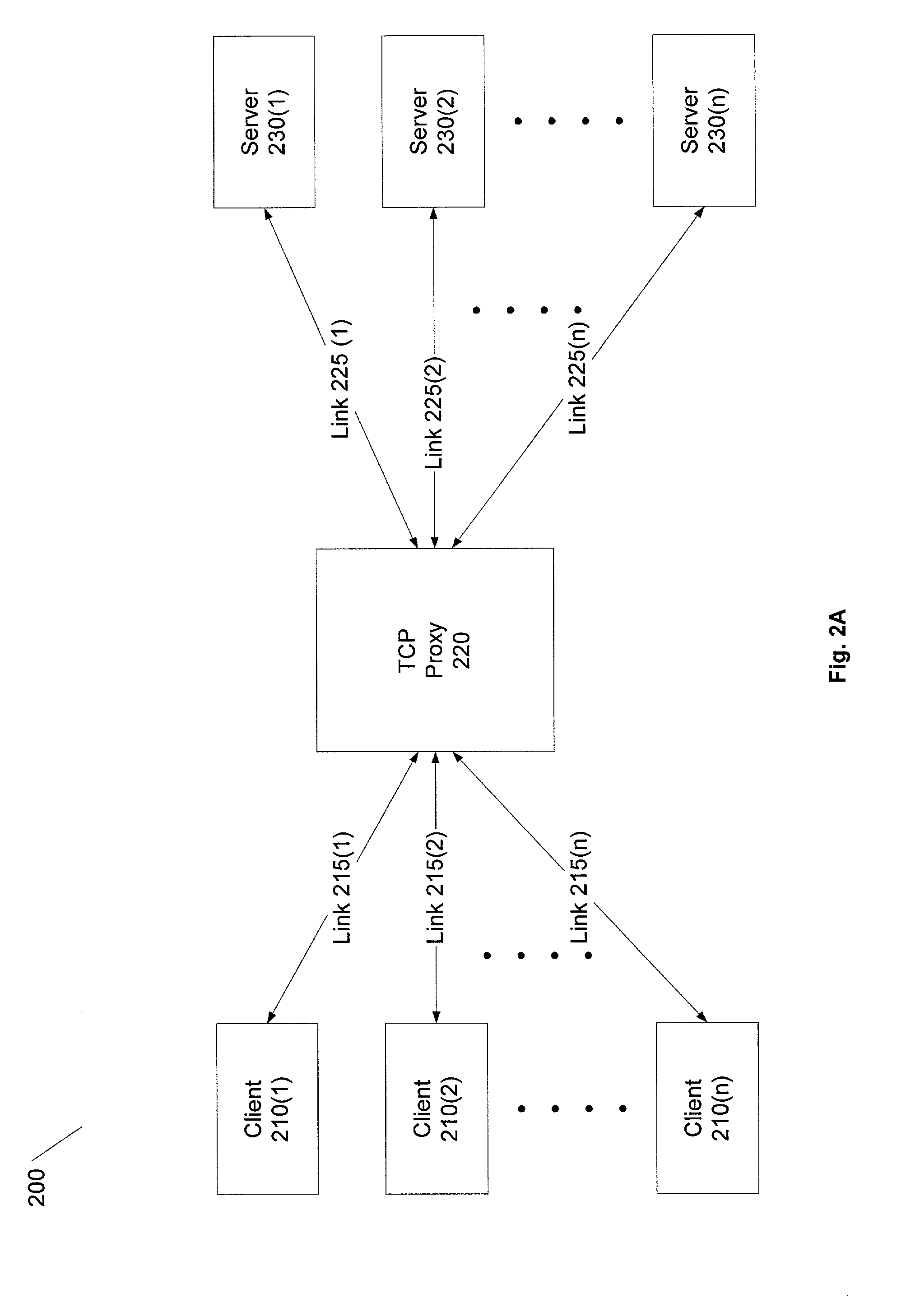TCP proxy connection management in a gigabit environment