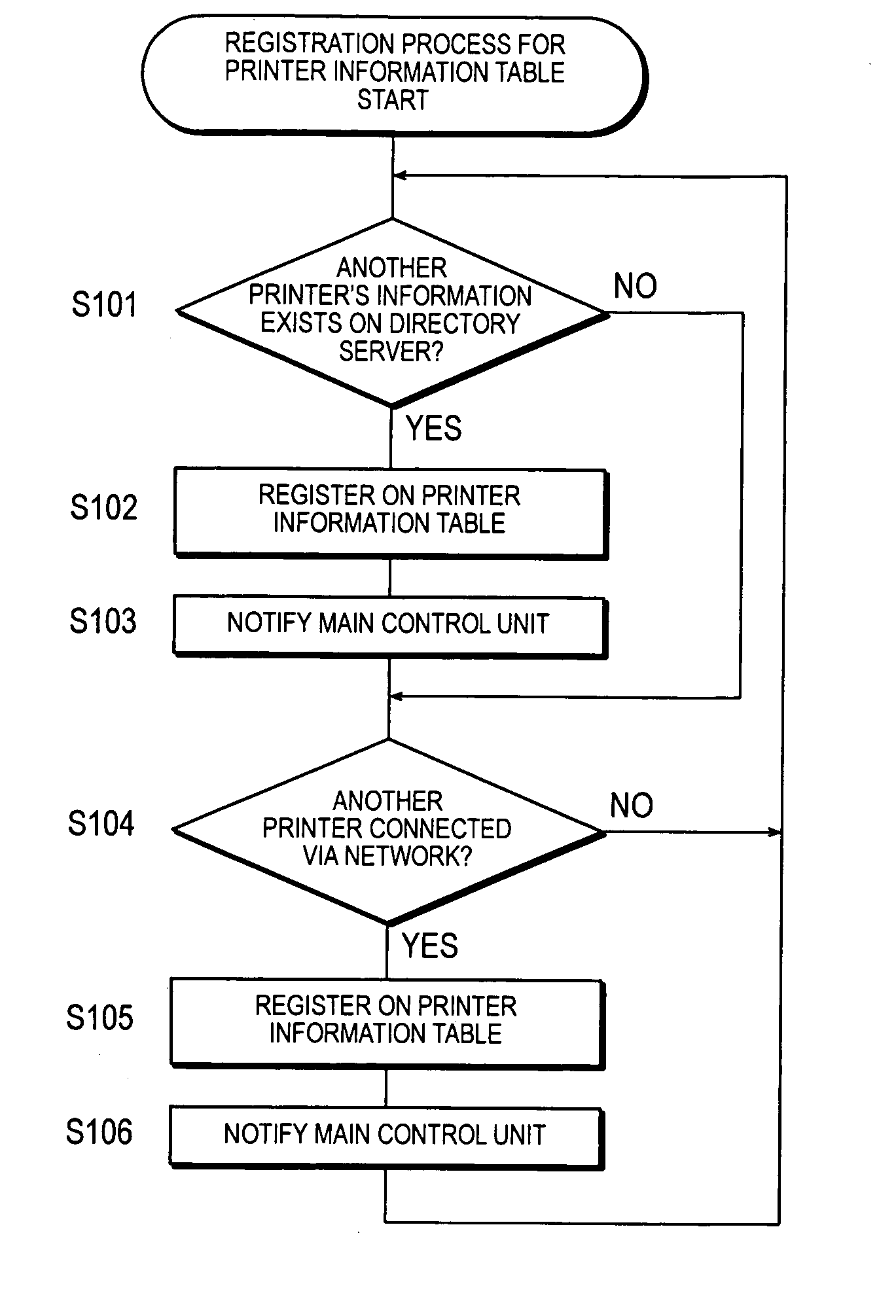 Image processing device, image processing method, and computer readable recording medium stored with image processing program