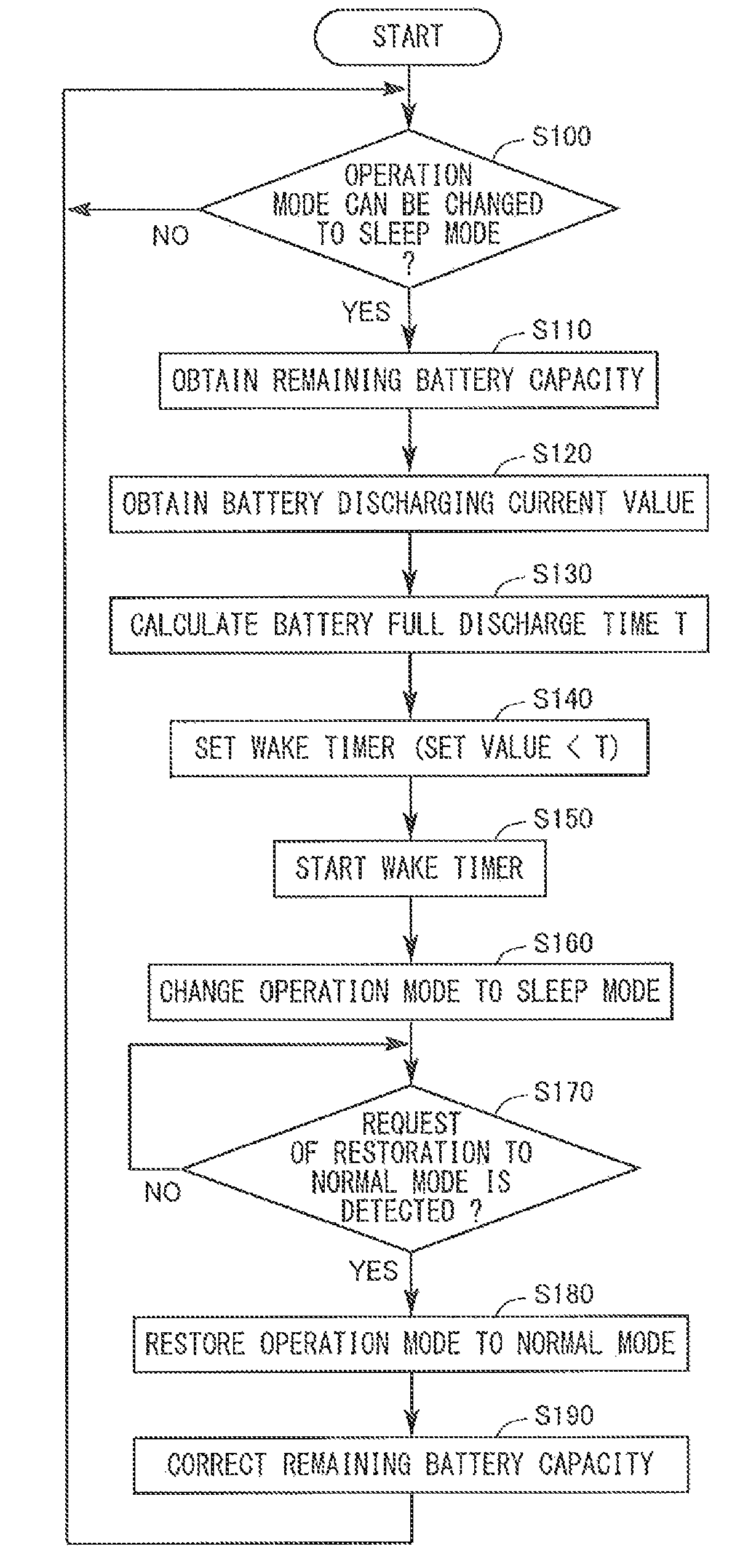 Device and method for controlling secondary battery