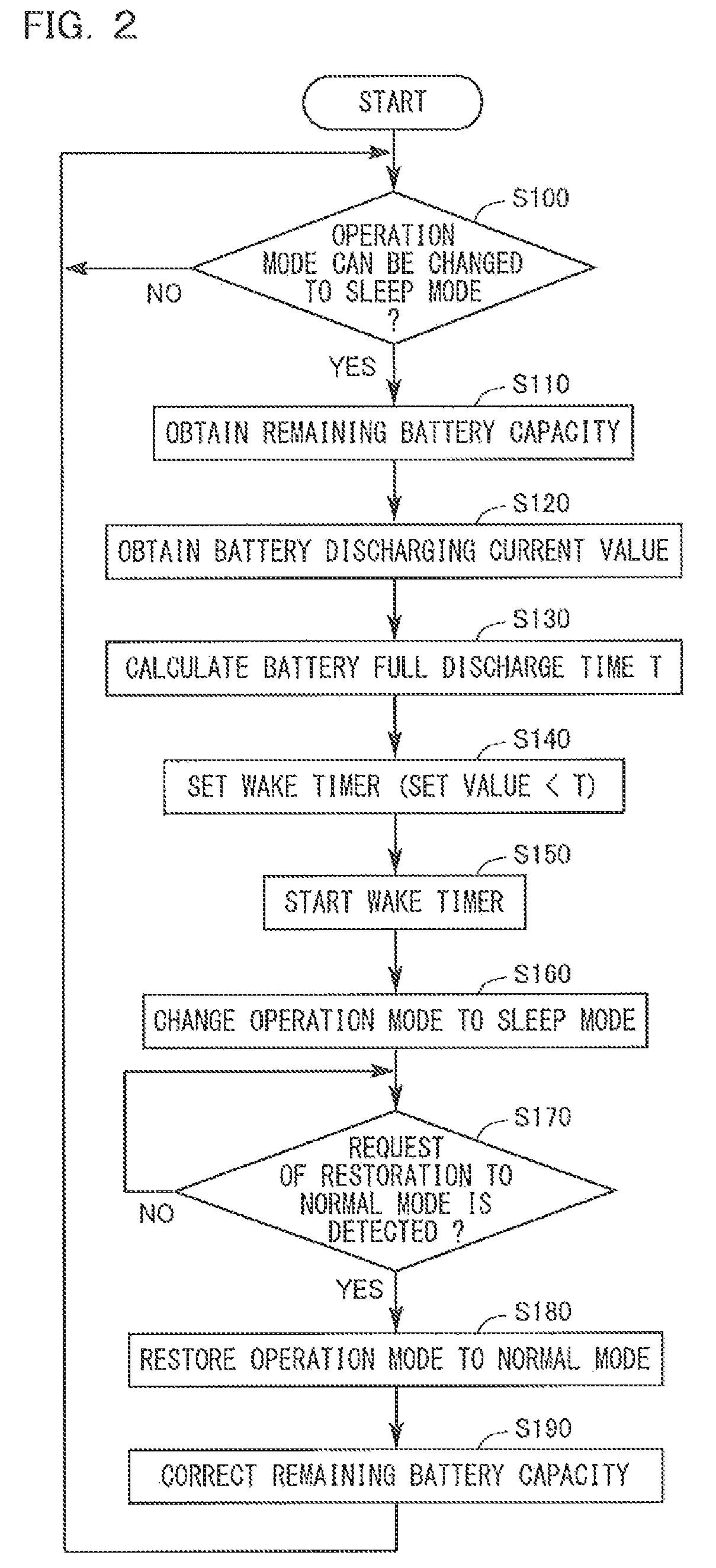Device and method for controlling secondary battery
