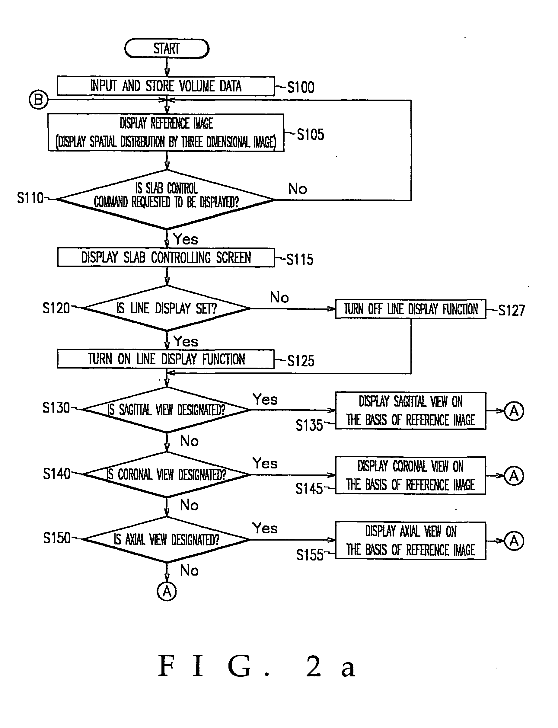 3 Dimensional slab rendering system method and computer-readable medium