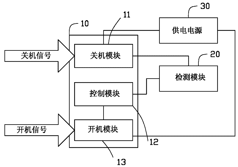 Start-up control device and method