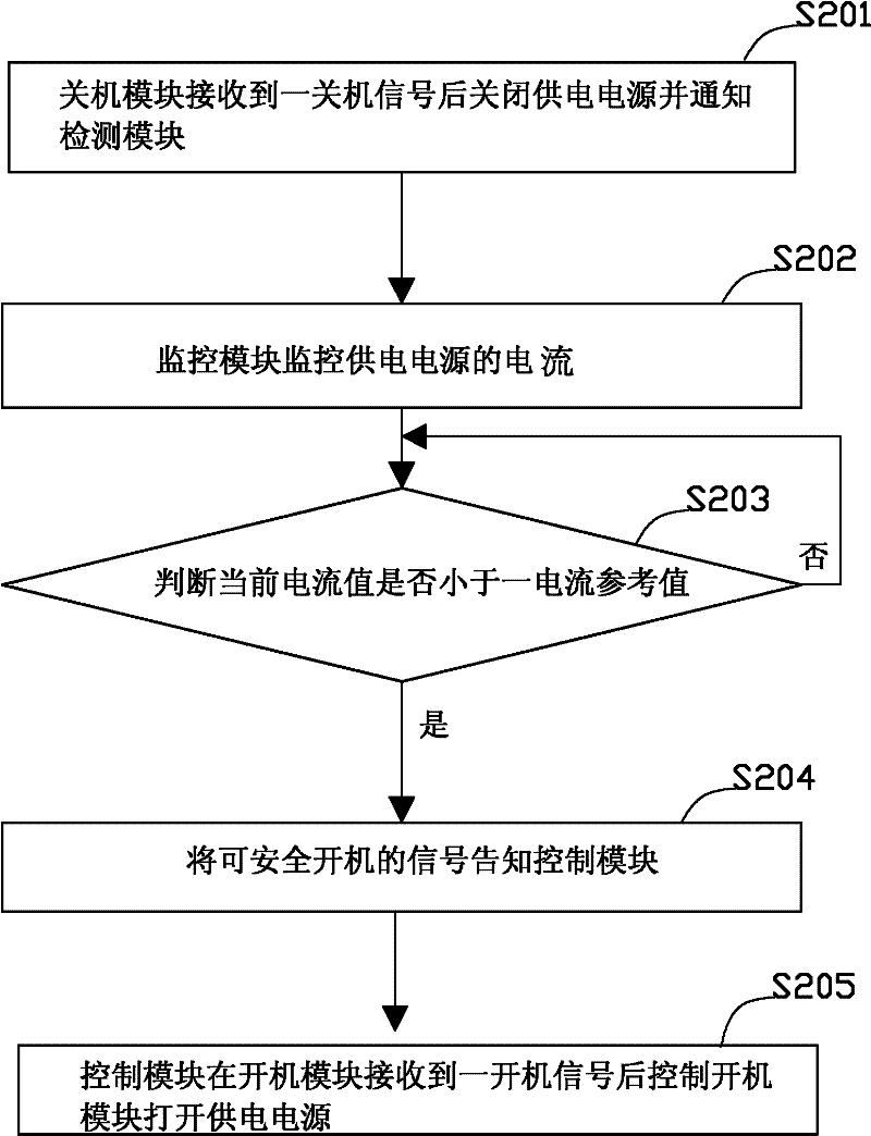 Start-up control device and method