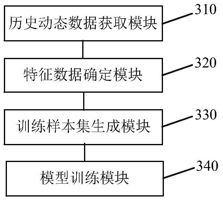 A vehicle control method, model training method and device