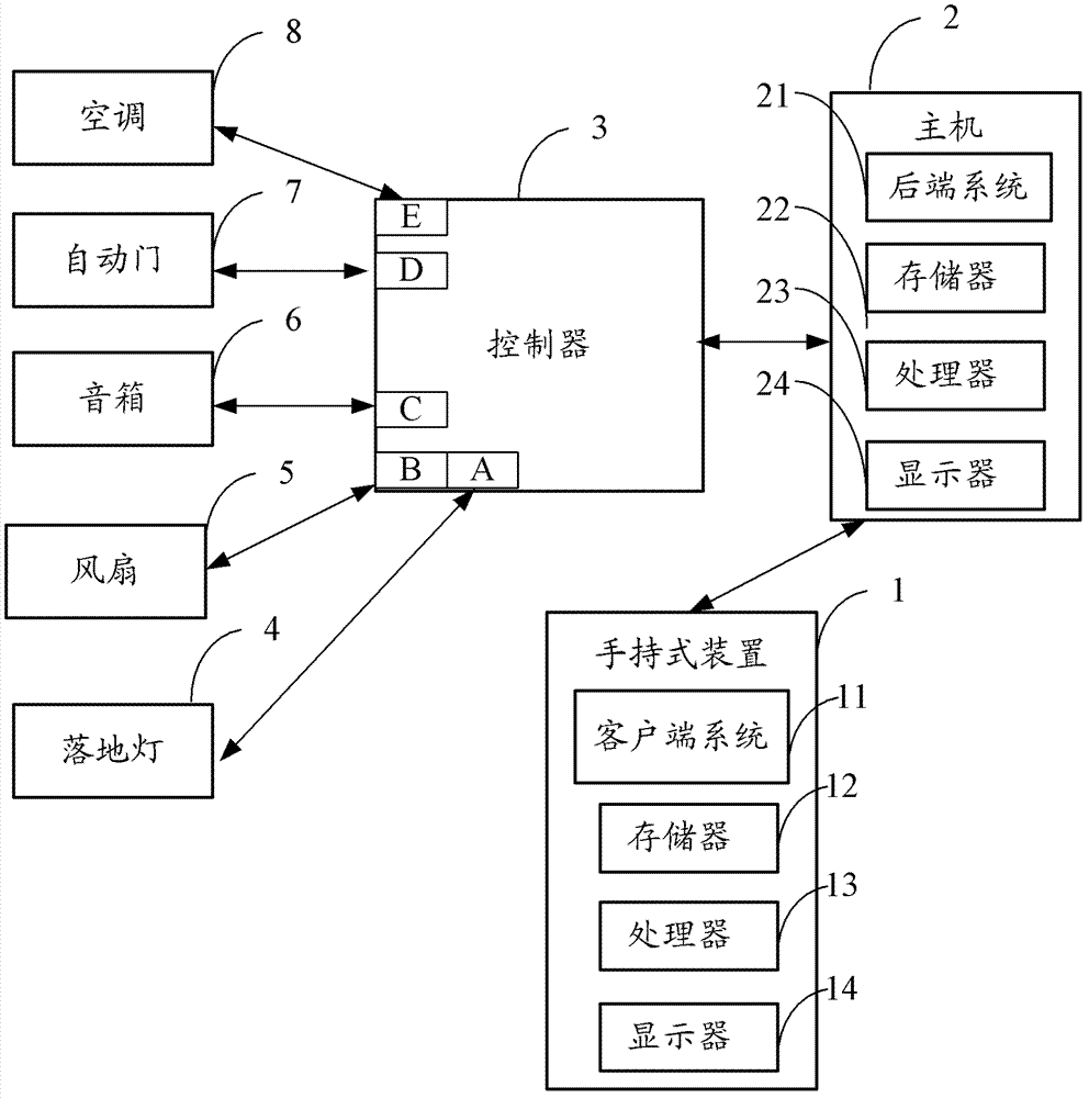 Remote control system and method for electrical appliances