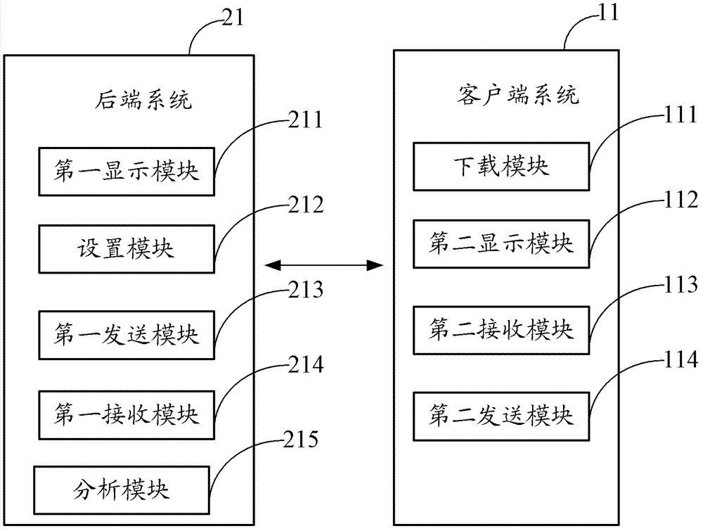 Remote control system and method for electrical appliances