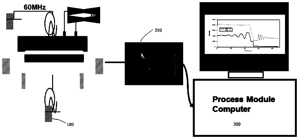 Method for monitoring leakage rate of vacuum cavity