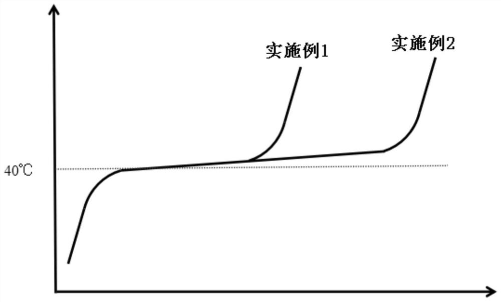 Multilayer thermal control assembly and preparation method thereof