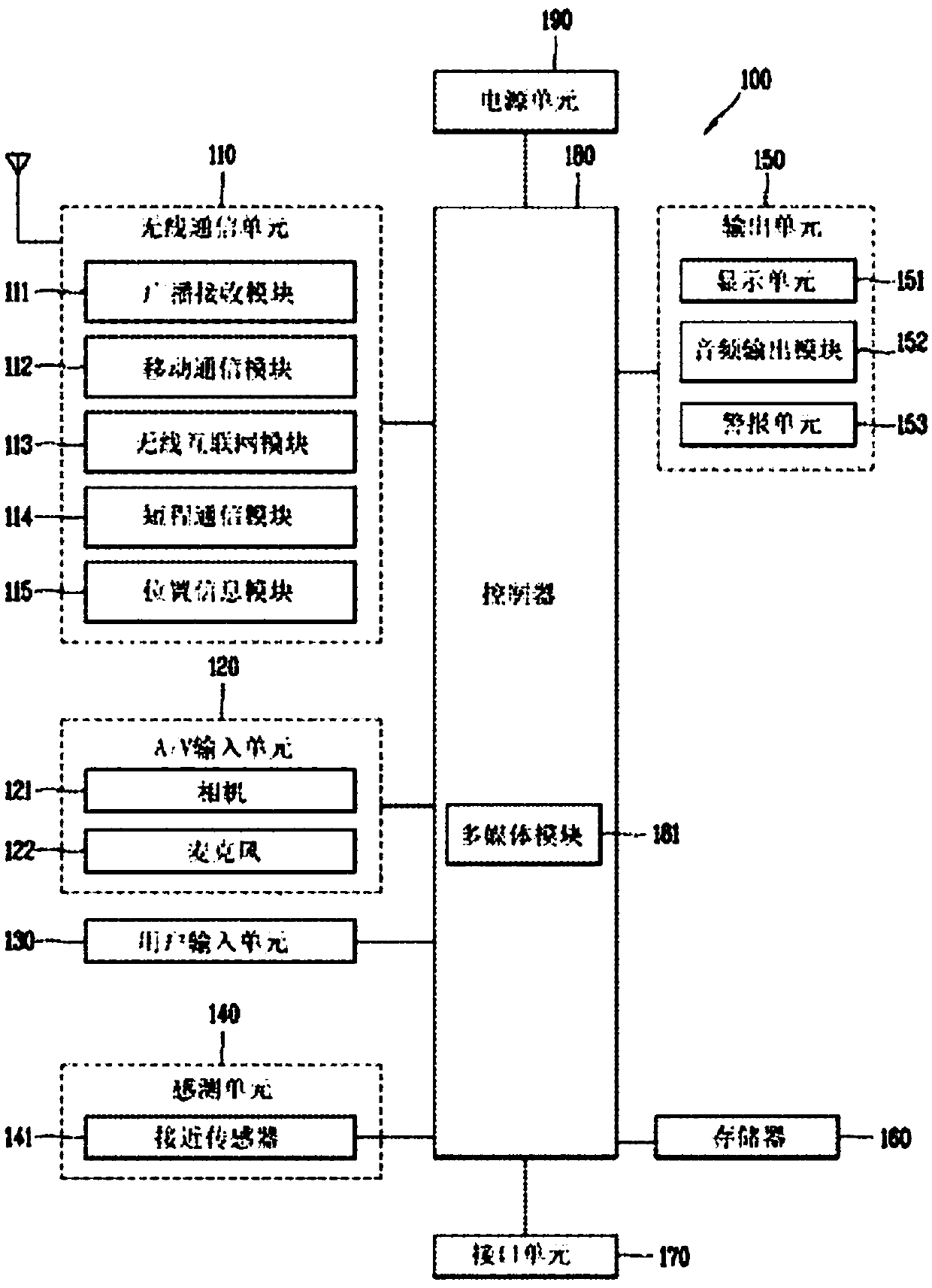 Control method of wallpaper switching of mobile terminal and mobile terminal