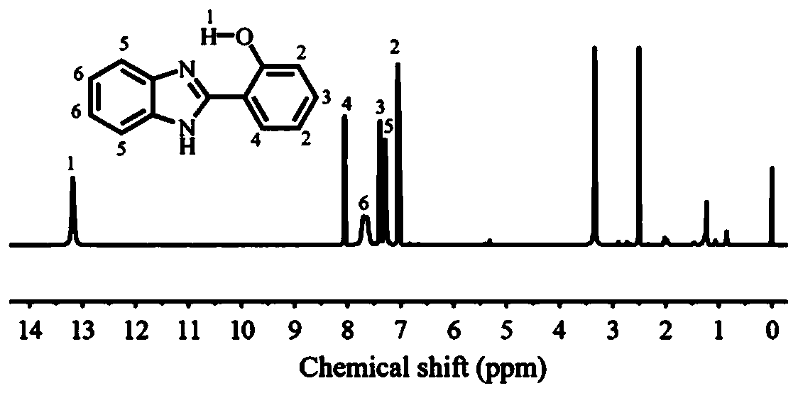 One-component epoxy resin composition of imidazole curing accelerator containing intramolecular hydrogen bond and preparation method of composition