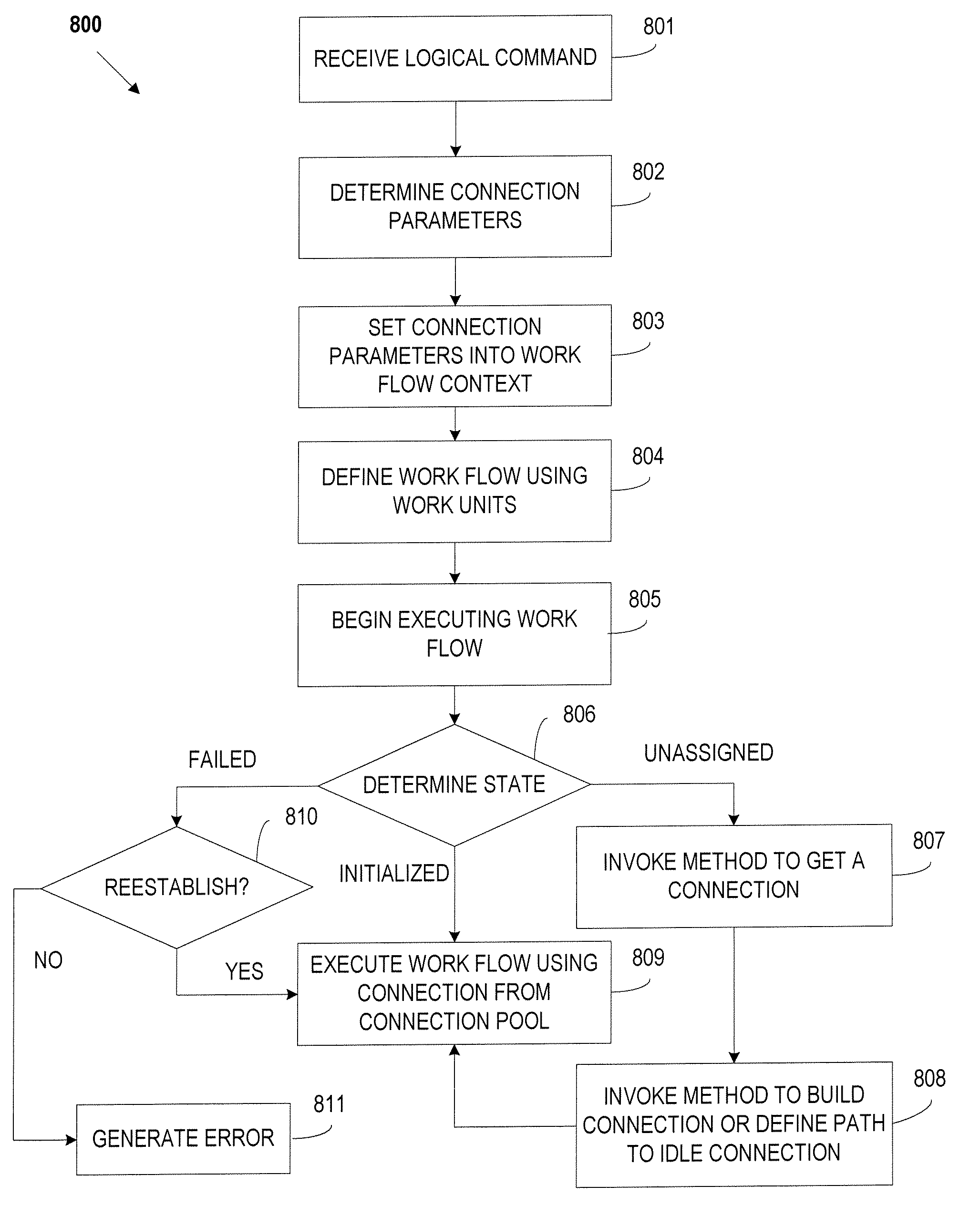 Network element connection management within a network management system