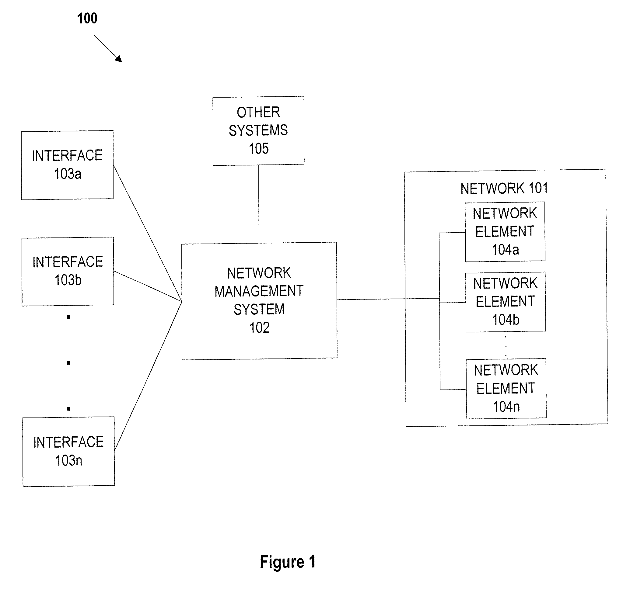 Network element connection management within a network management system