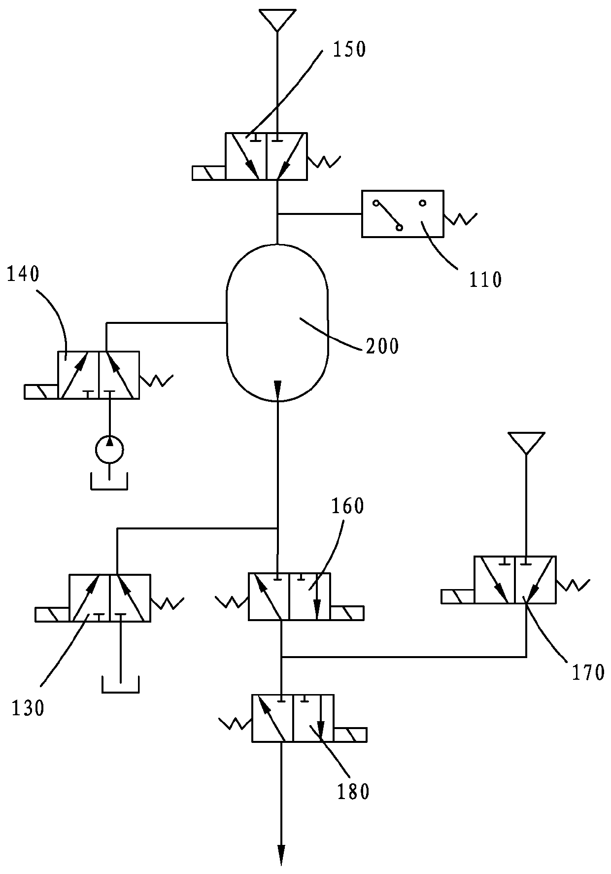 A fully automatic anaerobic fermentation tank control device and control method thereof