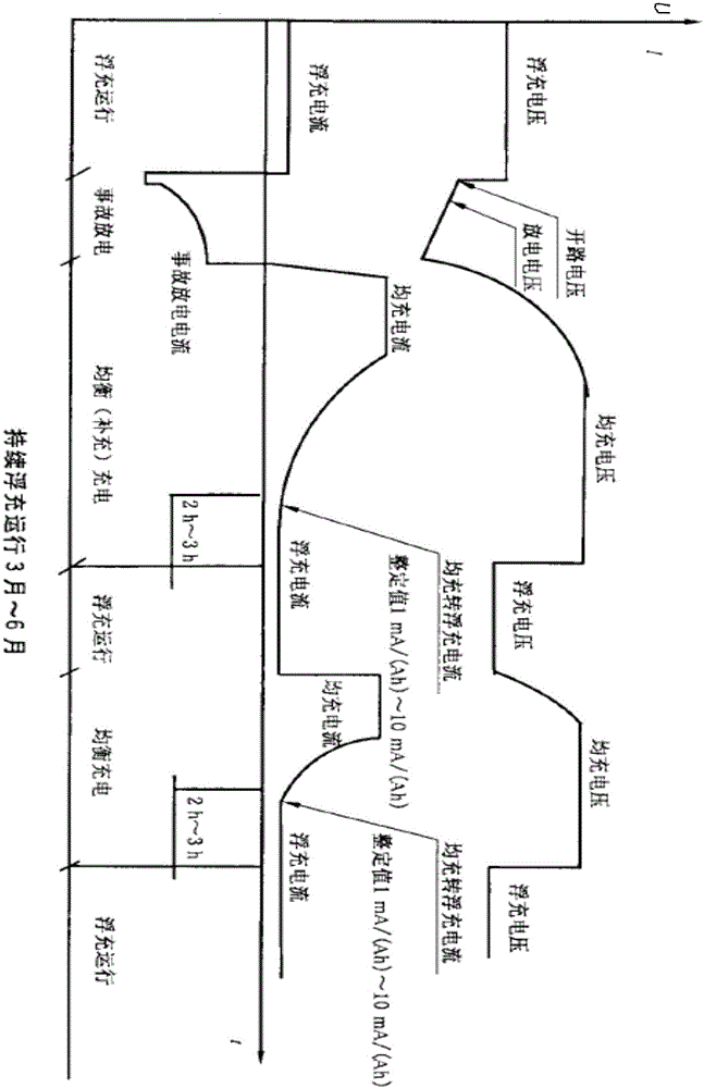 Method for monitoring operation mode of direct-current system and operation states of disconnecting switches